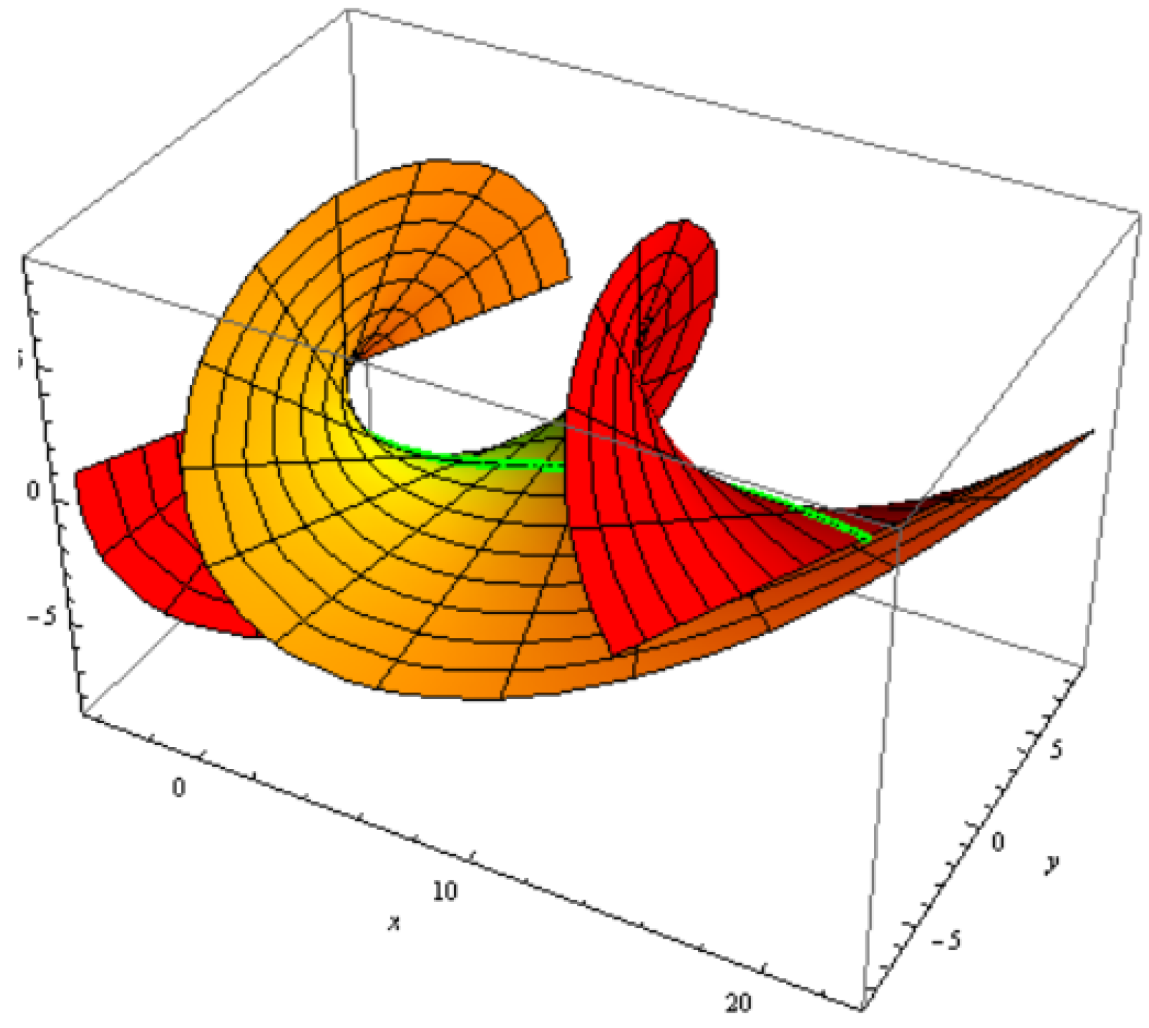 Symmetry 16 00677 g006