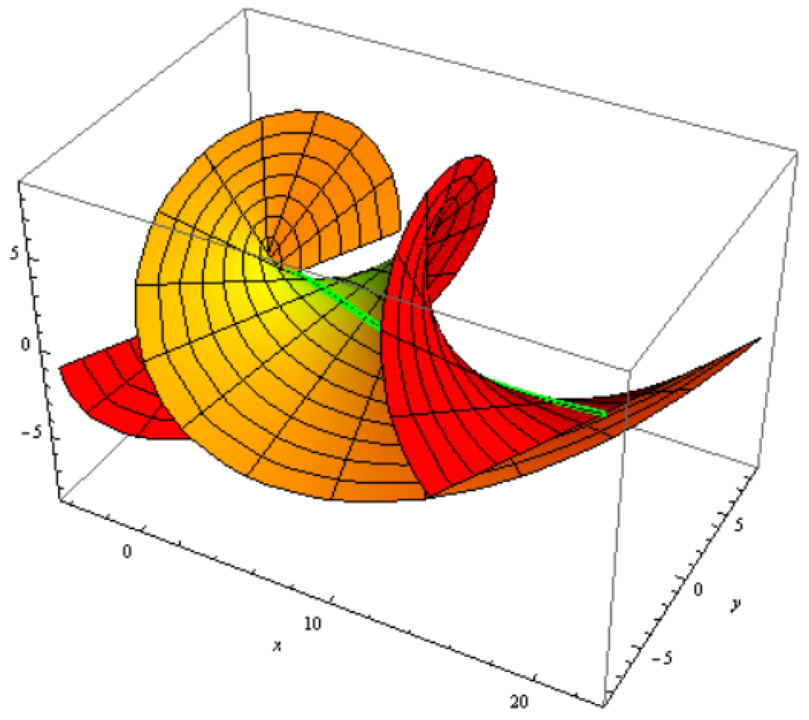 Symmetry 16 00677 g007