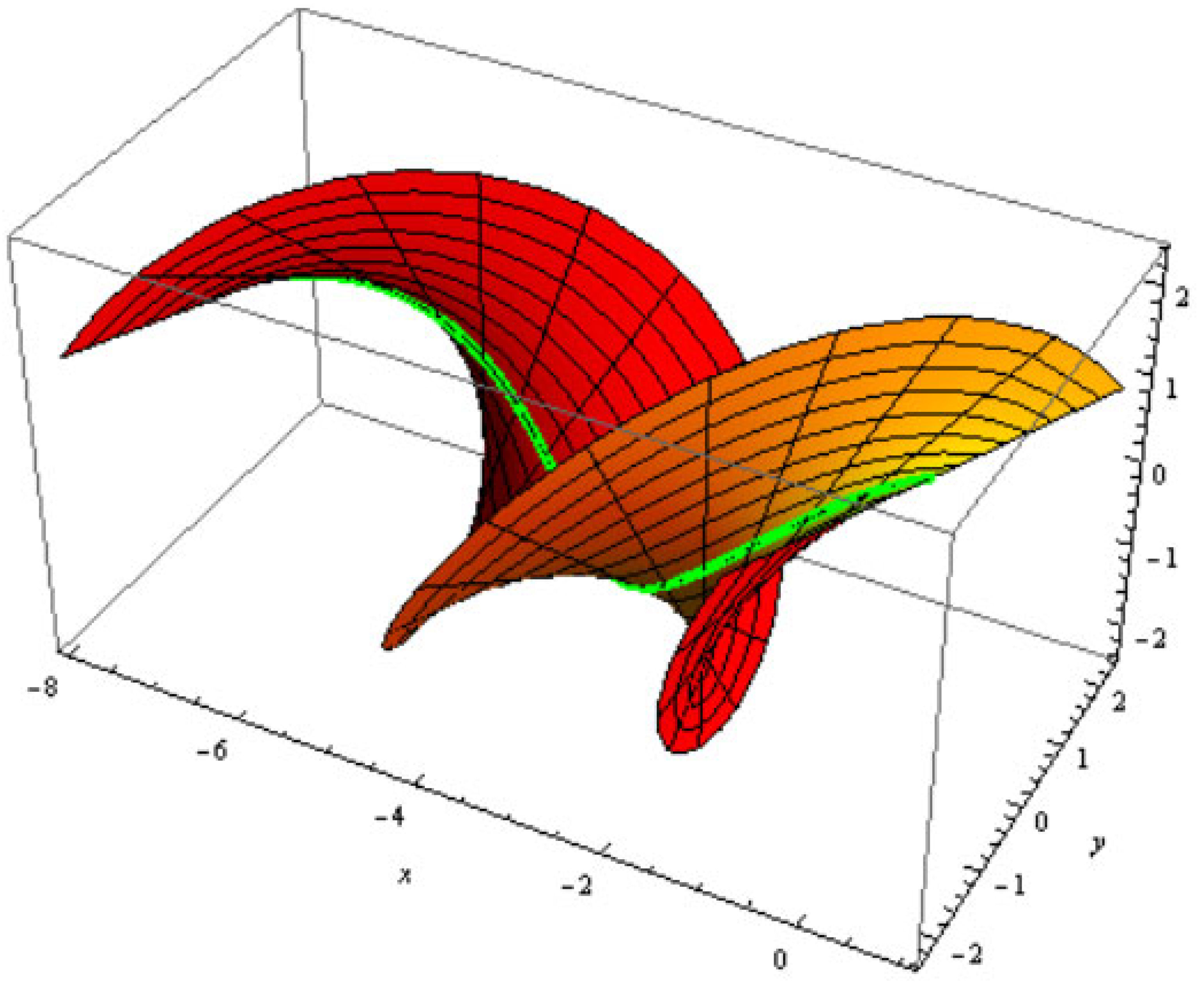 Symmetry 16 00677 g008