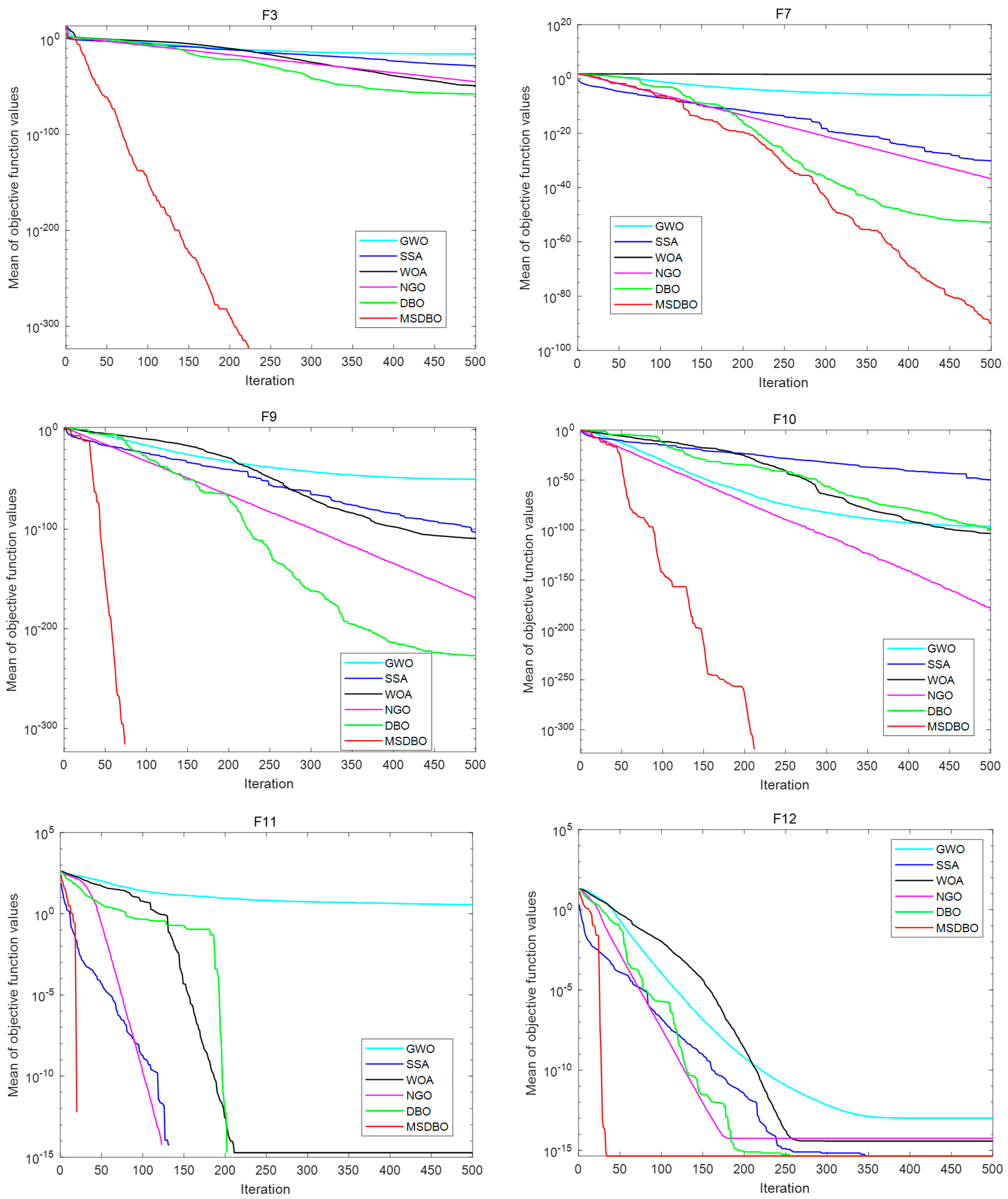 Symmetry 16 00679 g004b