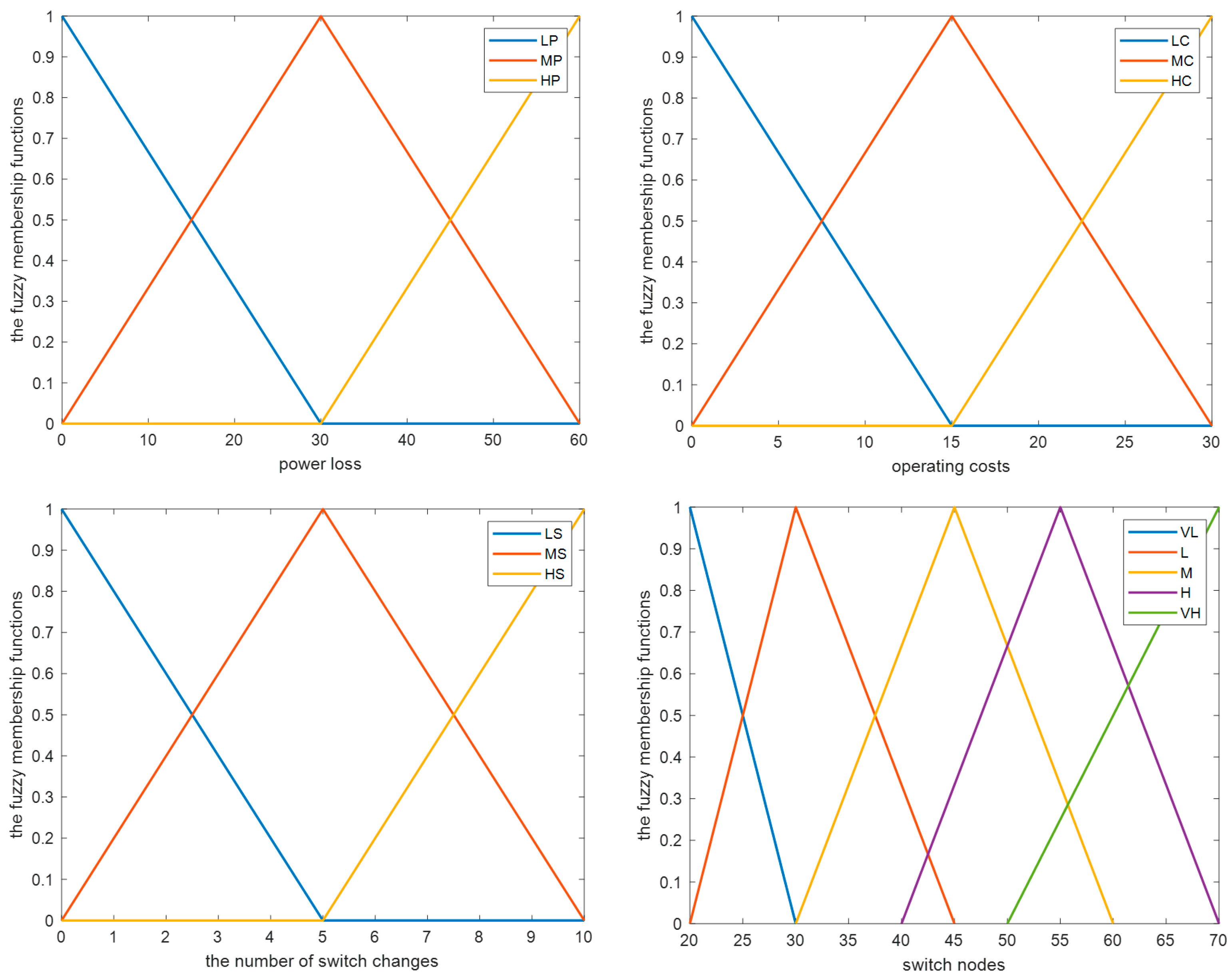 Symmetry 16 00679 g007