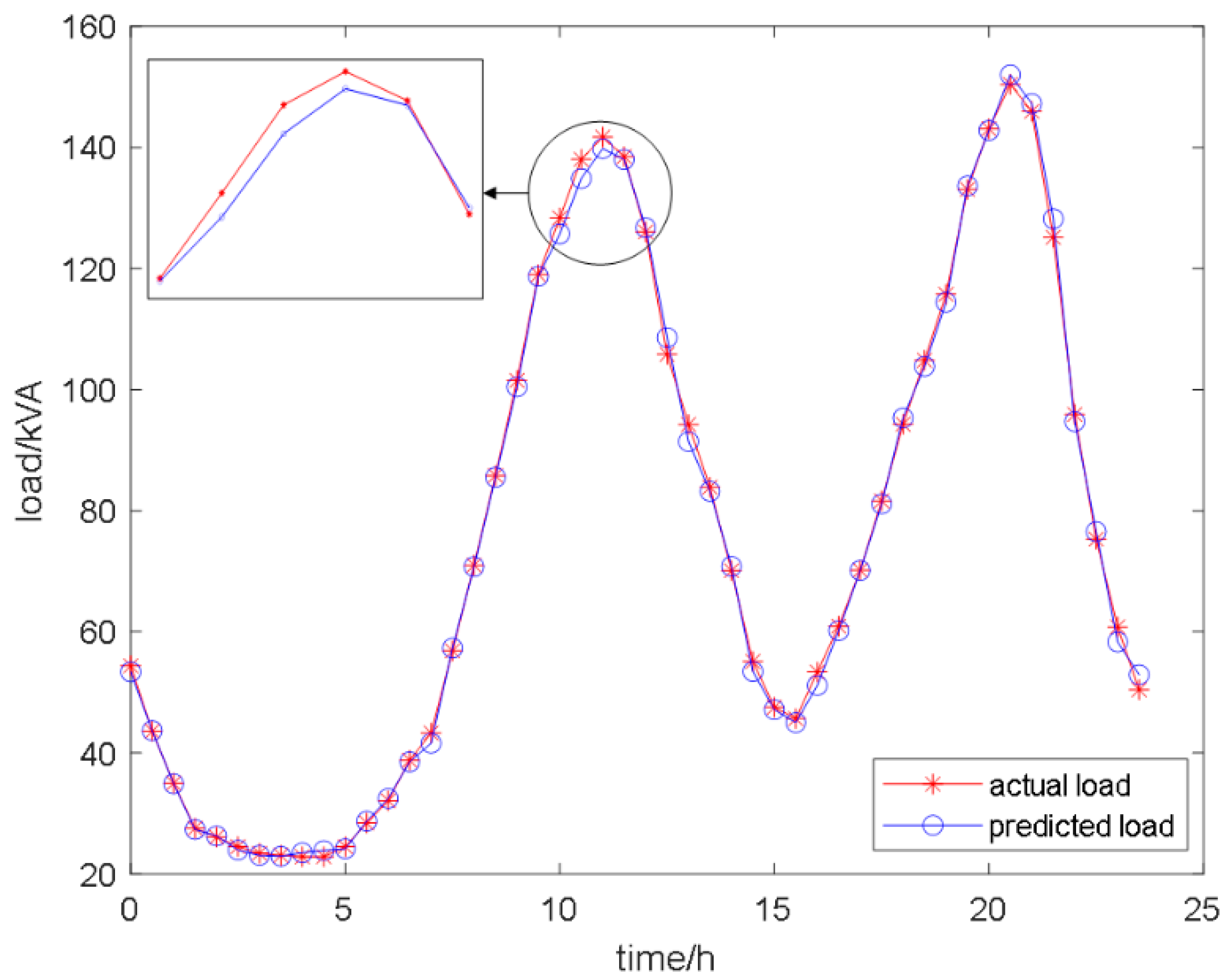 Symmetry 16 00679 g011