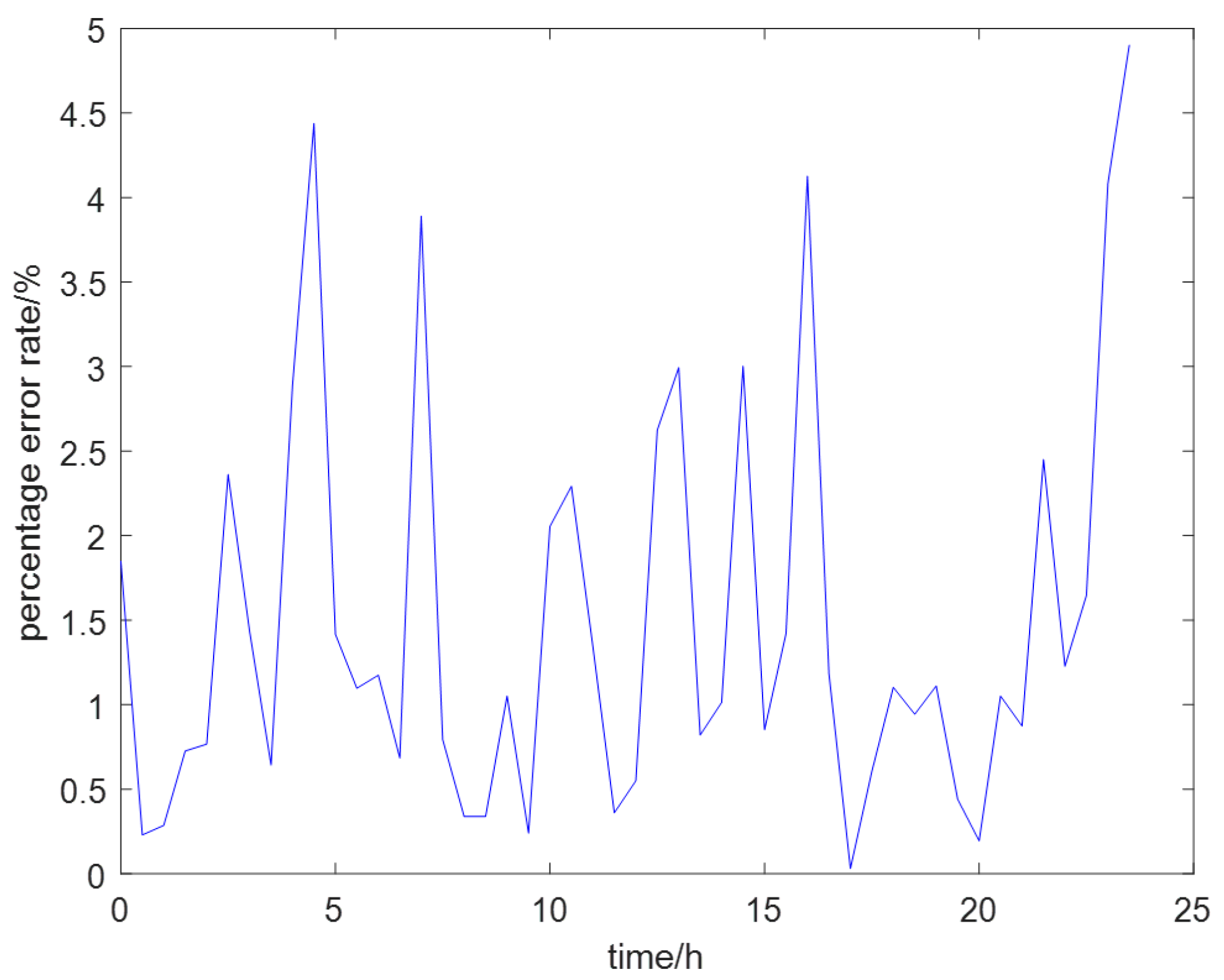 Symmetry 16 00679 g012