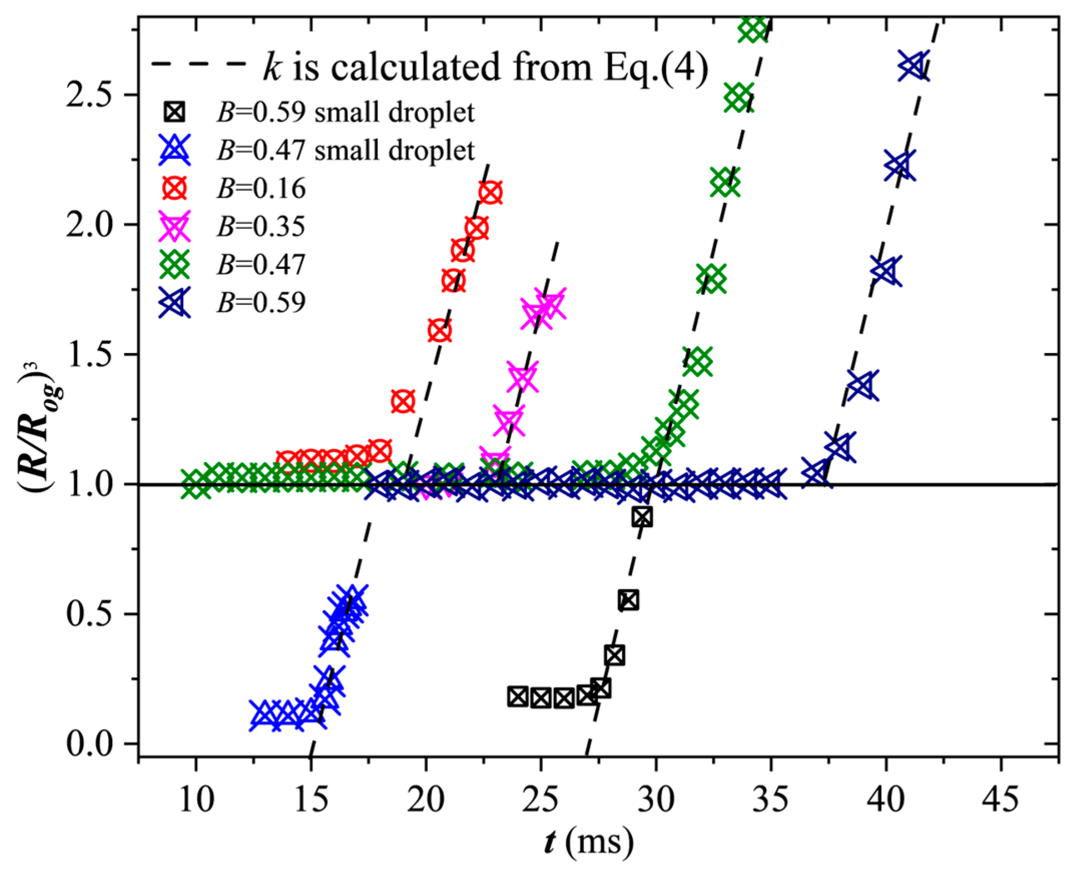 Symmetry 16 00682 g007