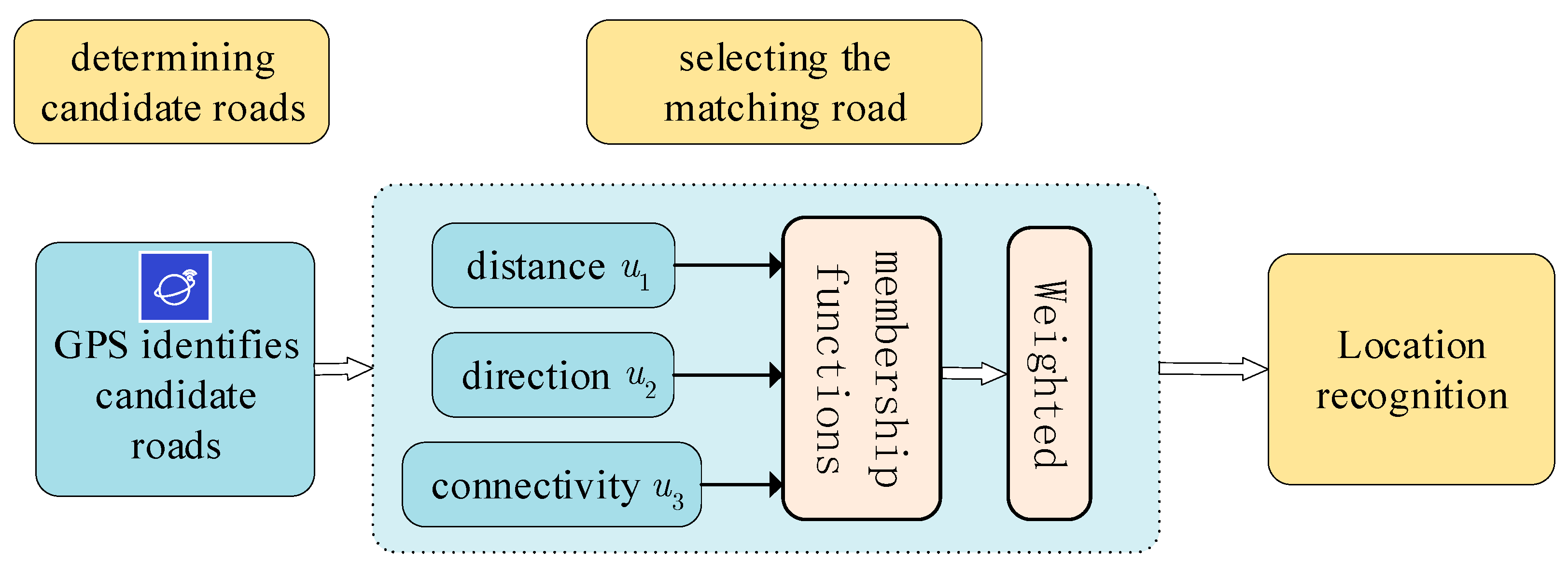 Symmetry 16 00683 g001