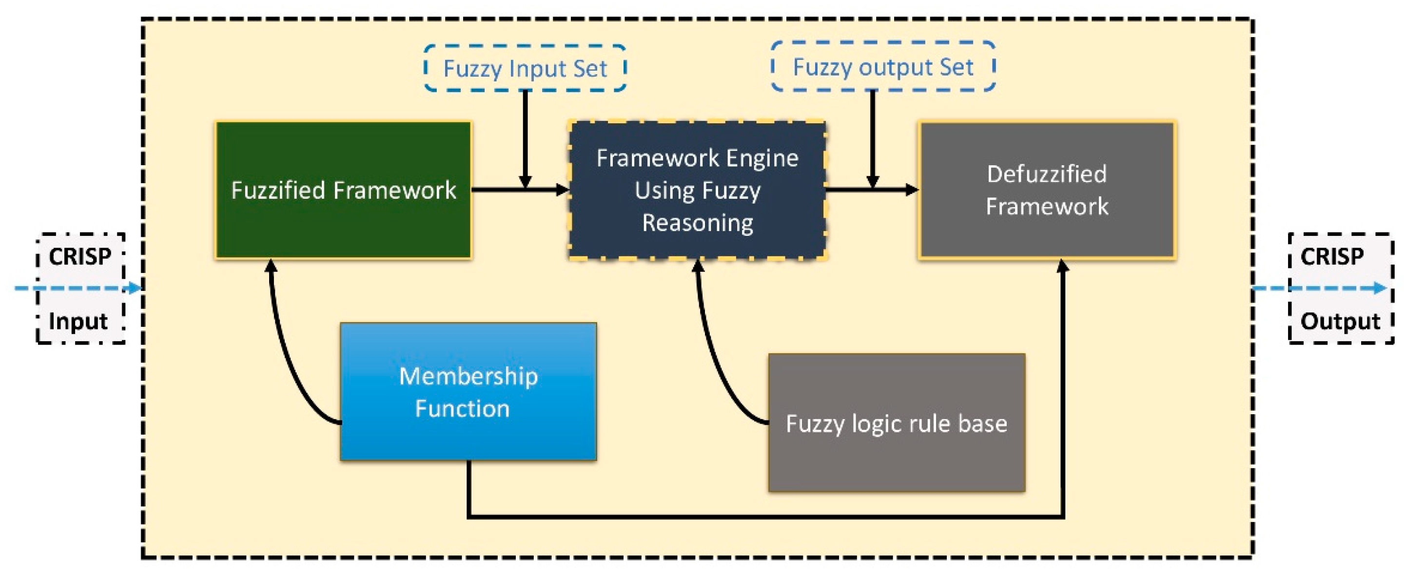 Symmetry 16 00683 g003