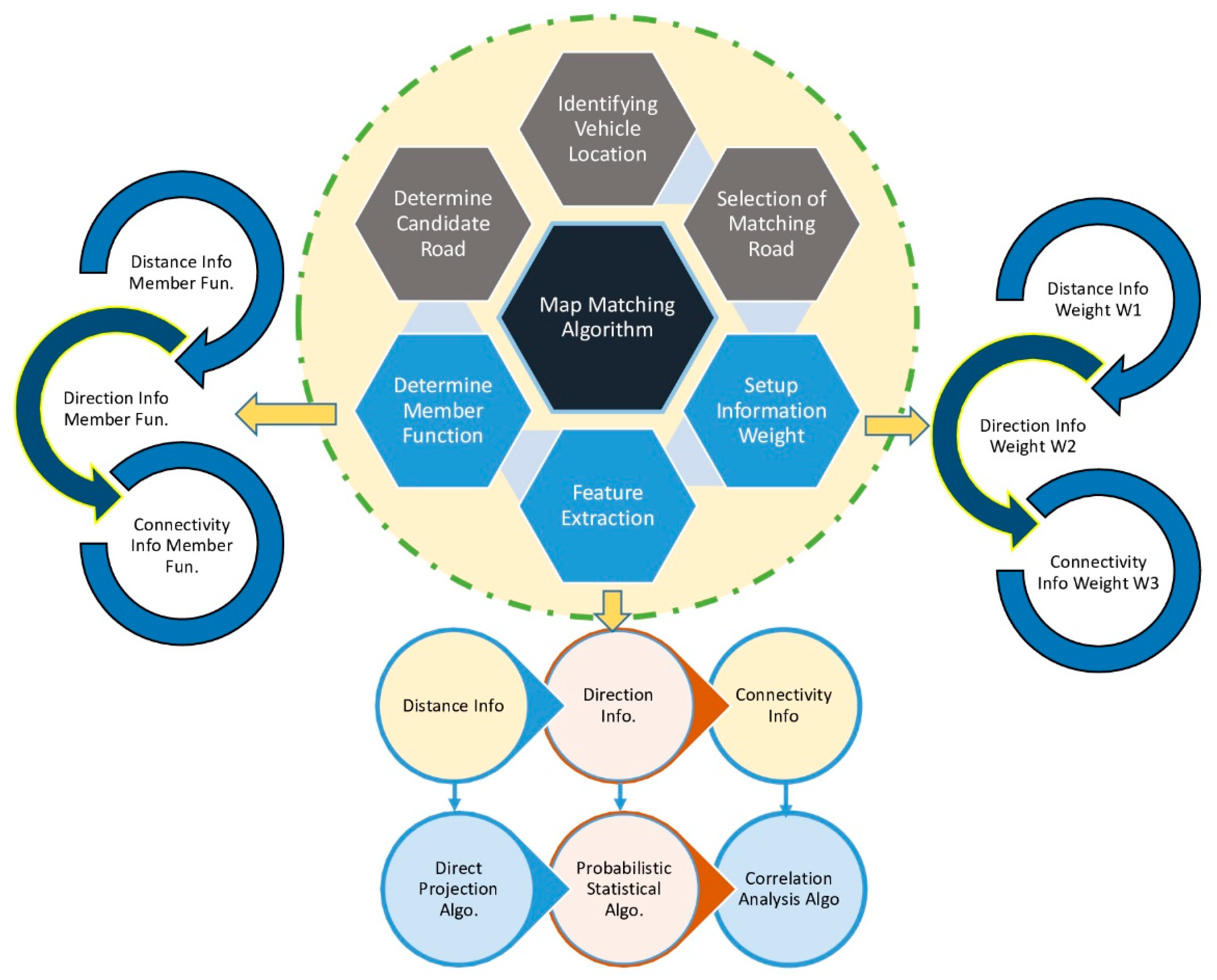 Symmetry 16 00683 g004