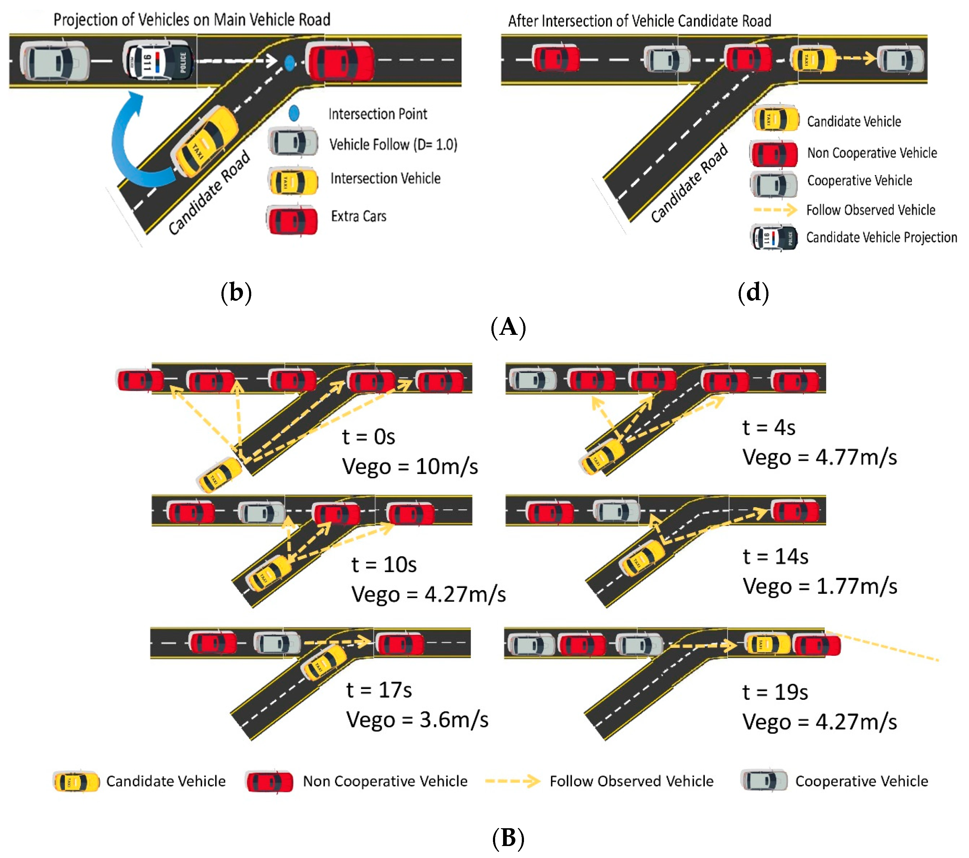 Symmetry 16 00683 g008b