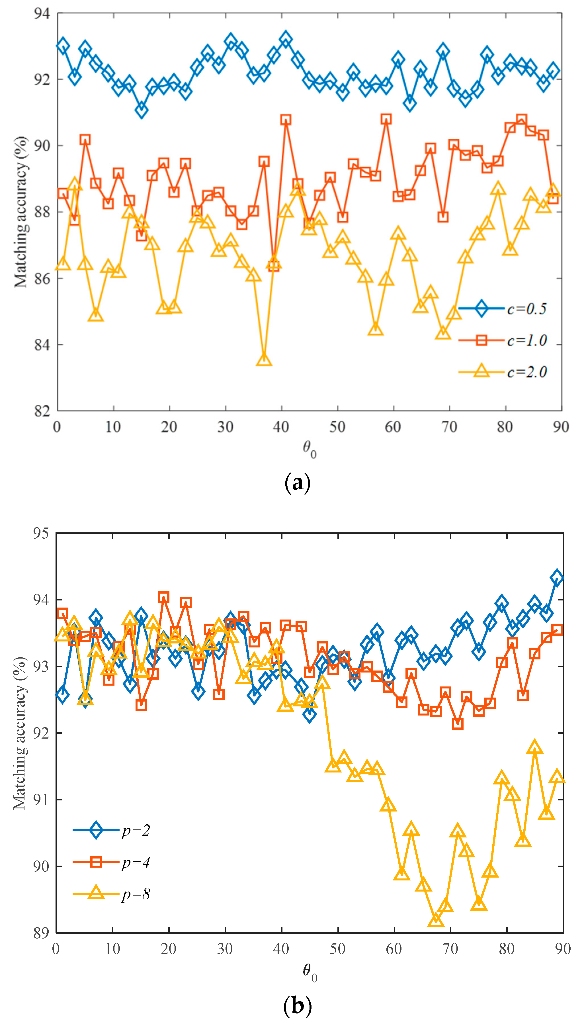 Symmetry 16 00683 g009