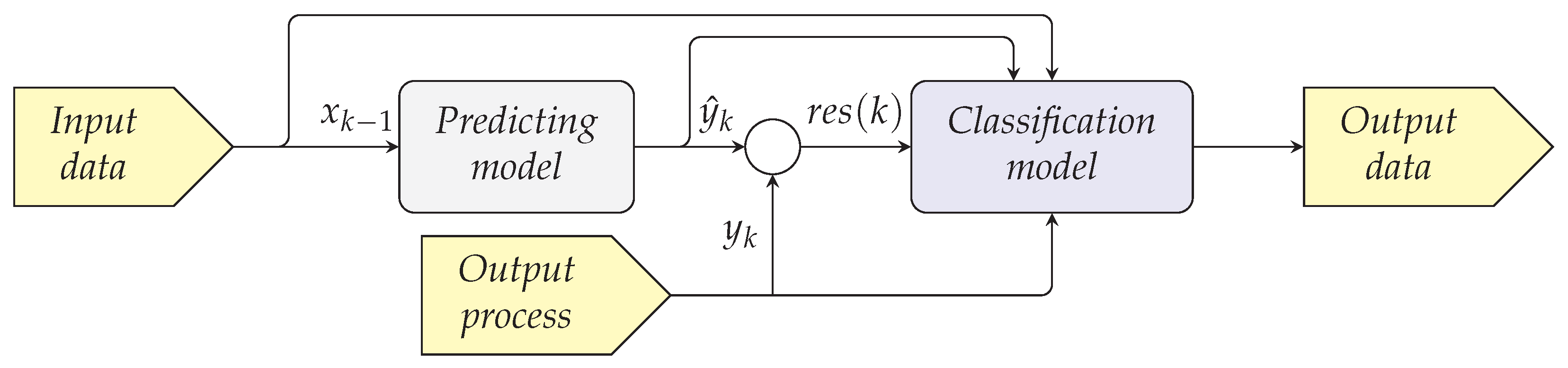 Symmetry 16 00684 g004