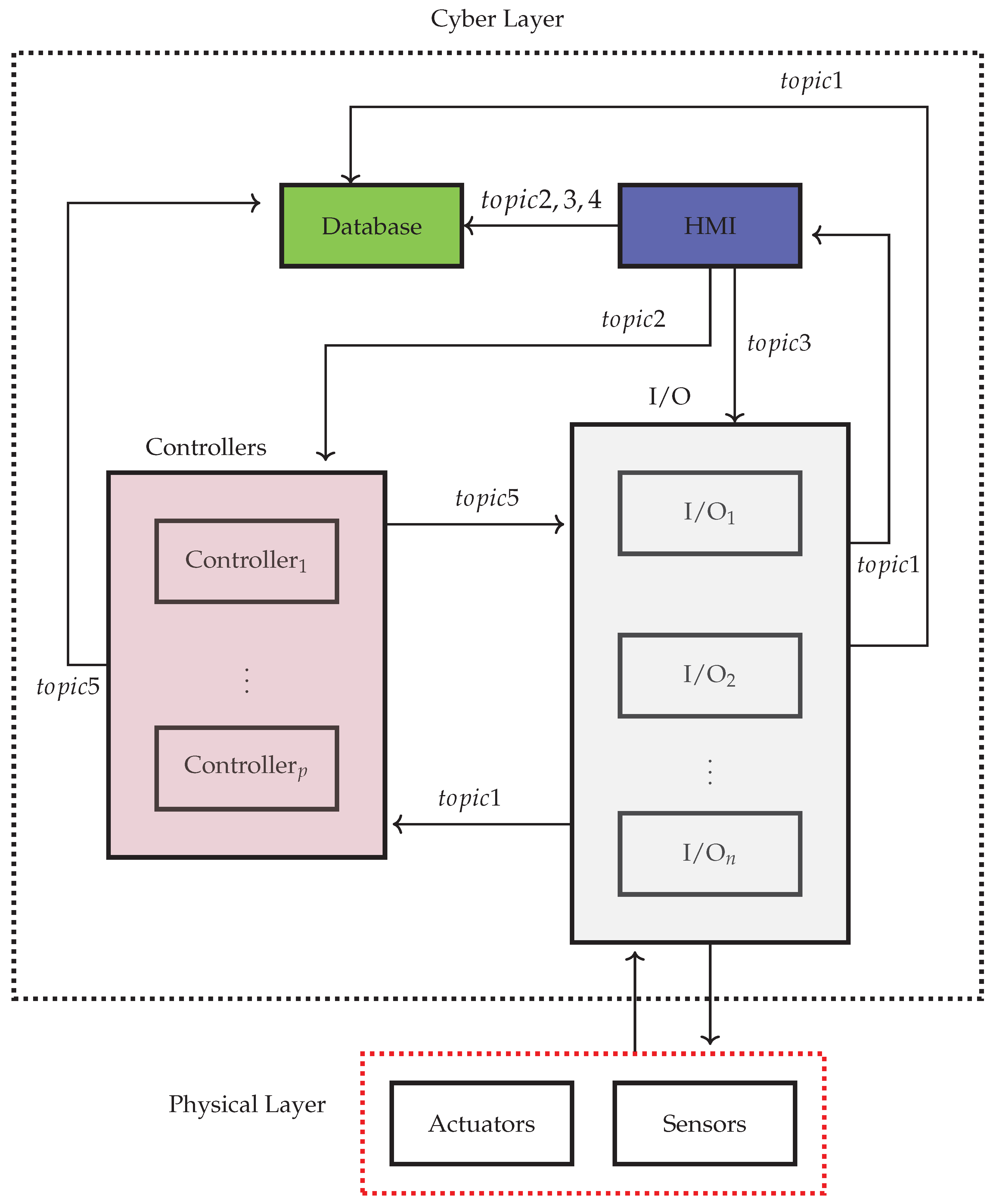 Symmetry 16 00684 g006
