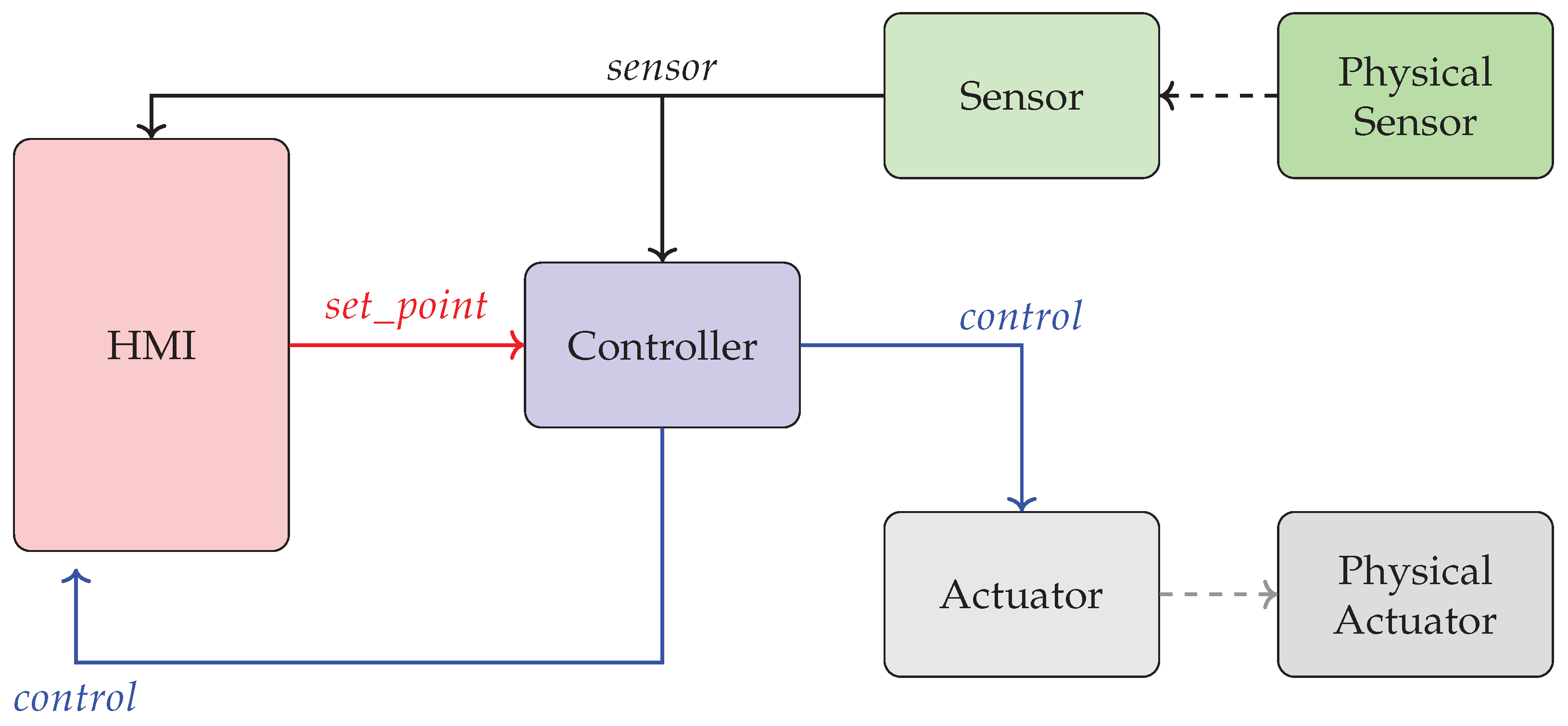 Symmetry 16 00684 g007