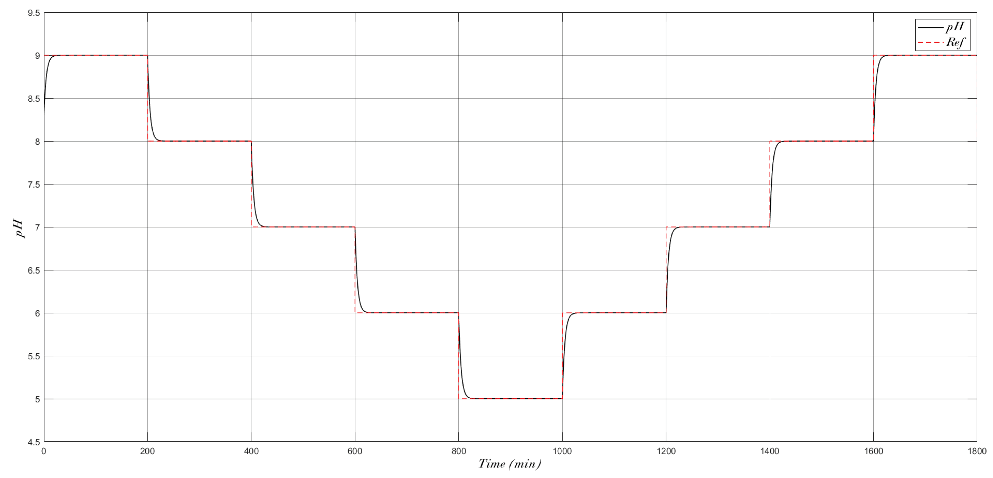 Symmetry 16 00684 g010