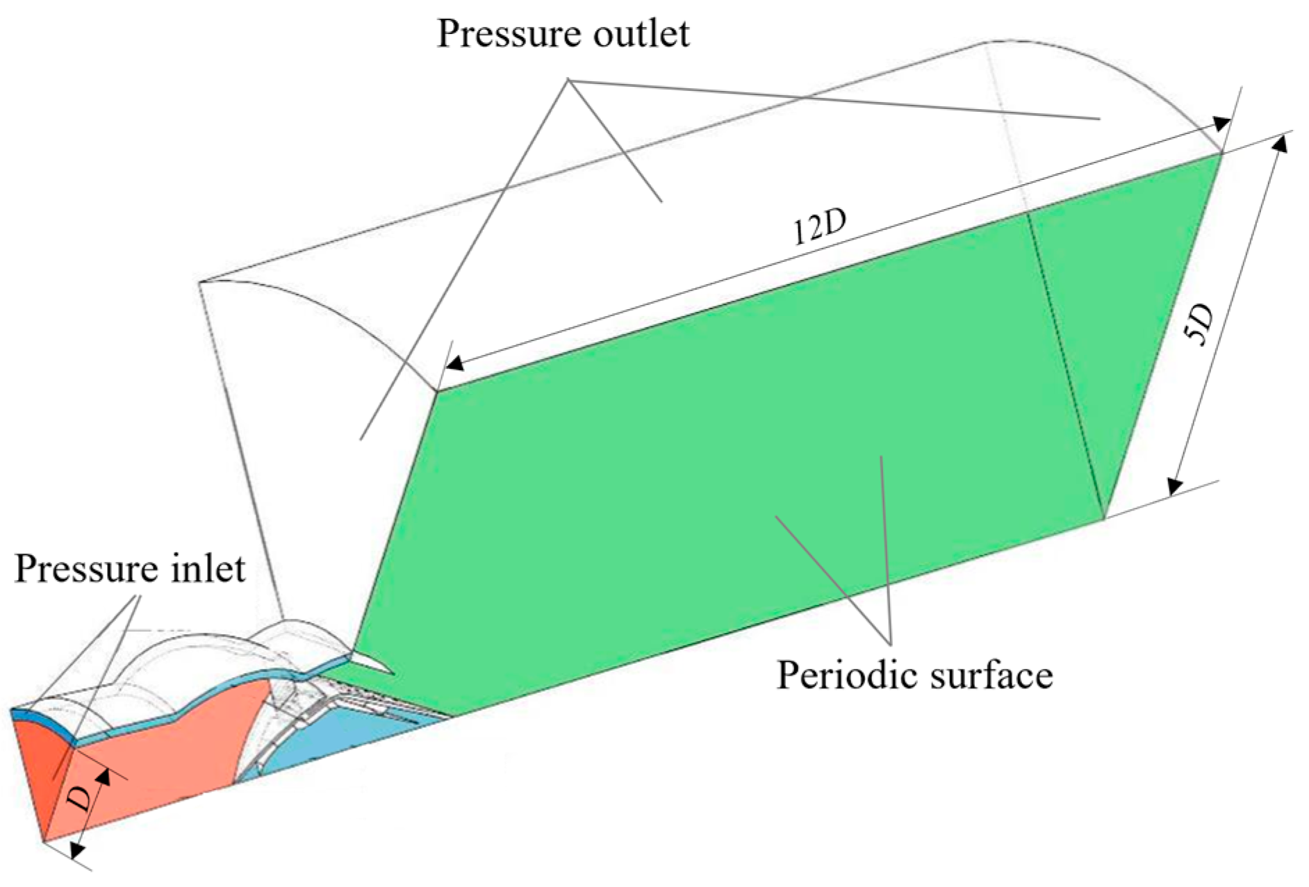 Symmetry 16 00689 g005