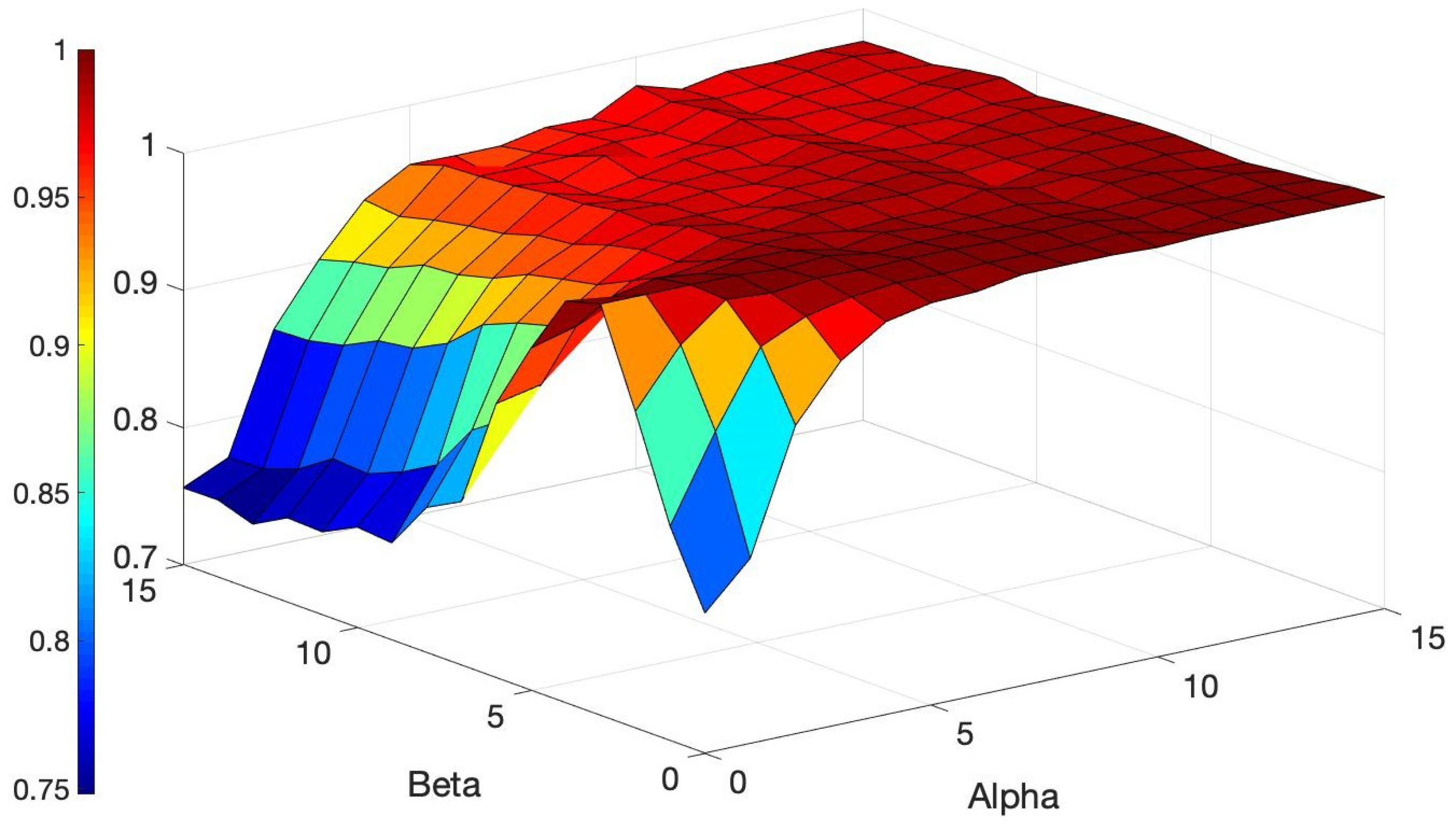 Symmetry 16 00690 g006