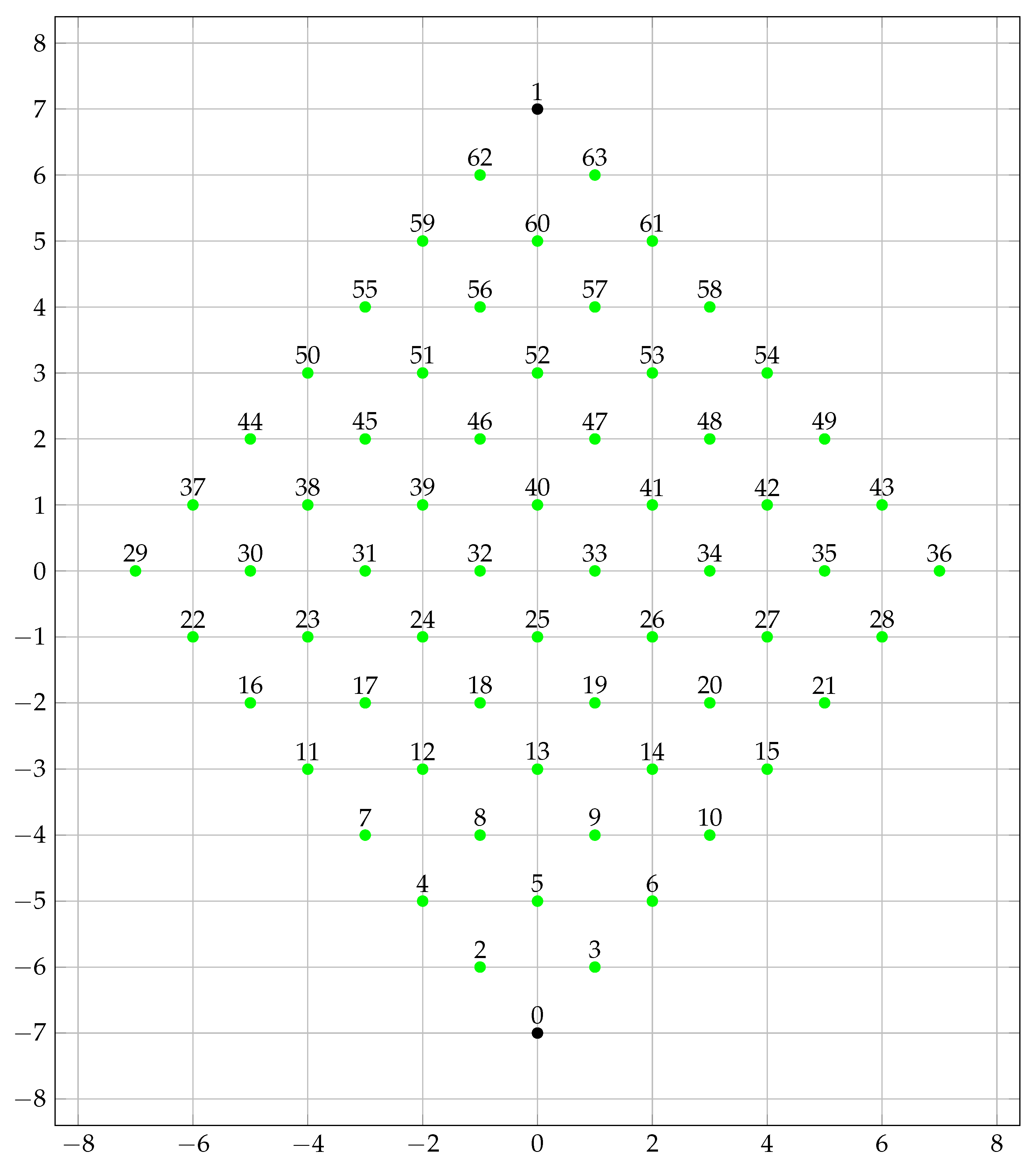 Symmetry 16 00690 g014