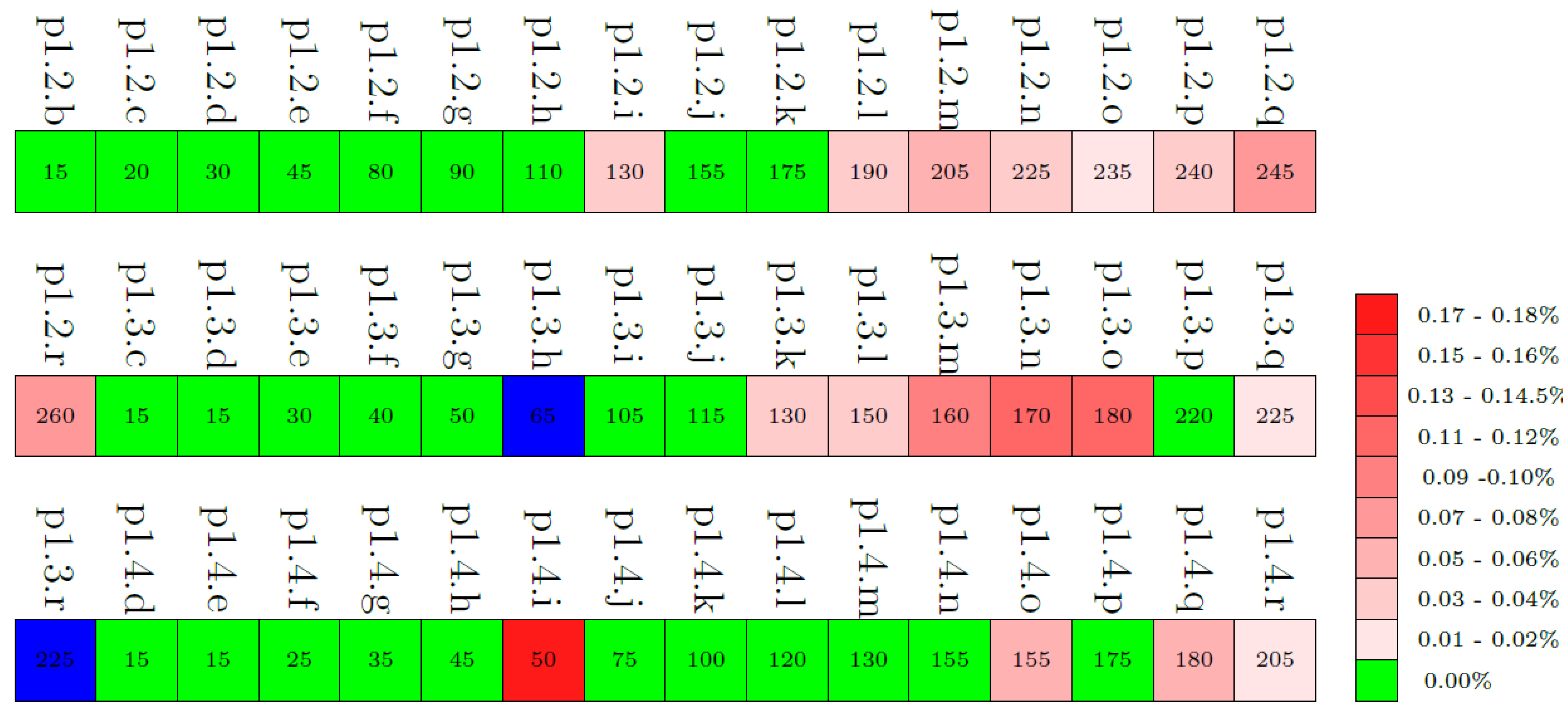 Symmetry 16 00690 g015