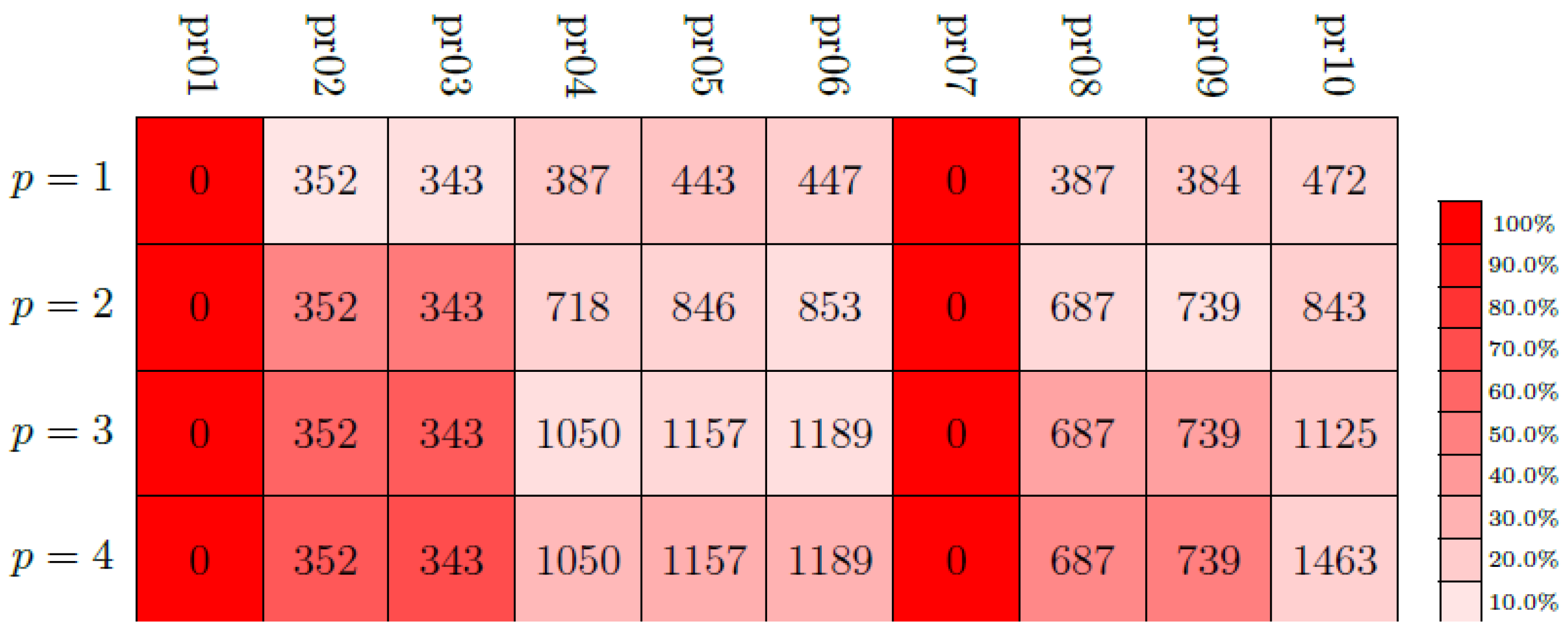 Symmetry 16 00690 g026