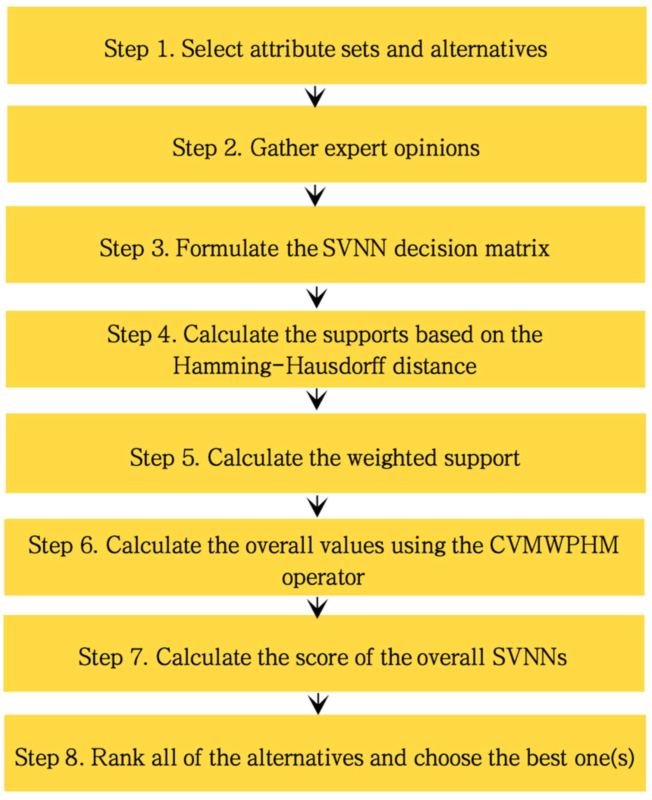 Symmetry 16 00706 g004