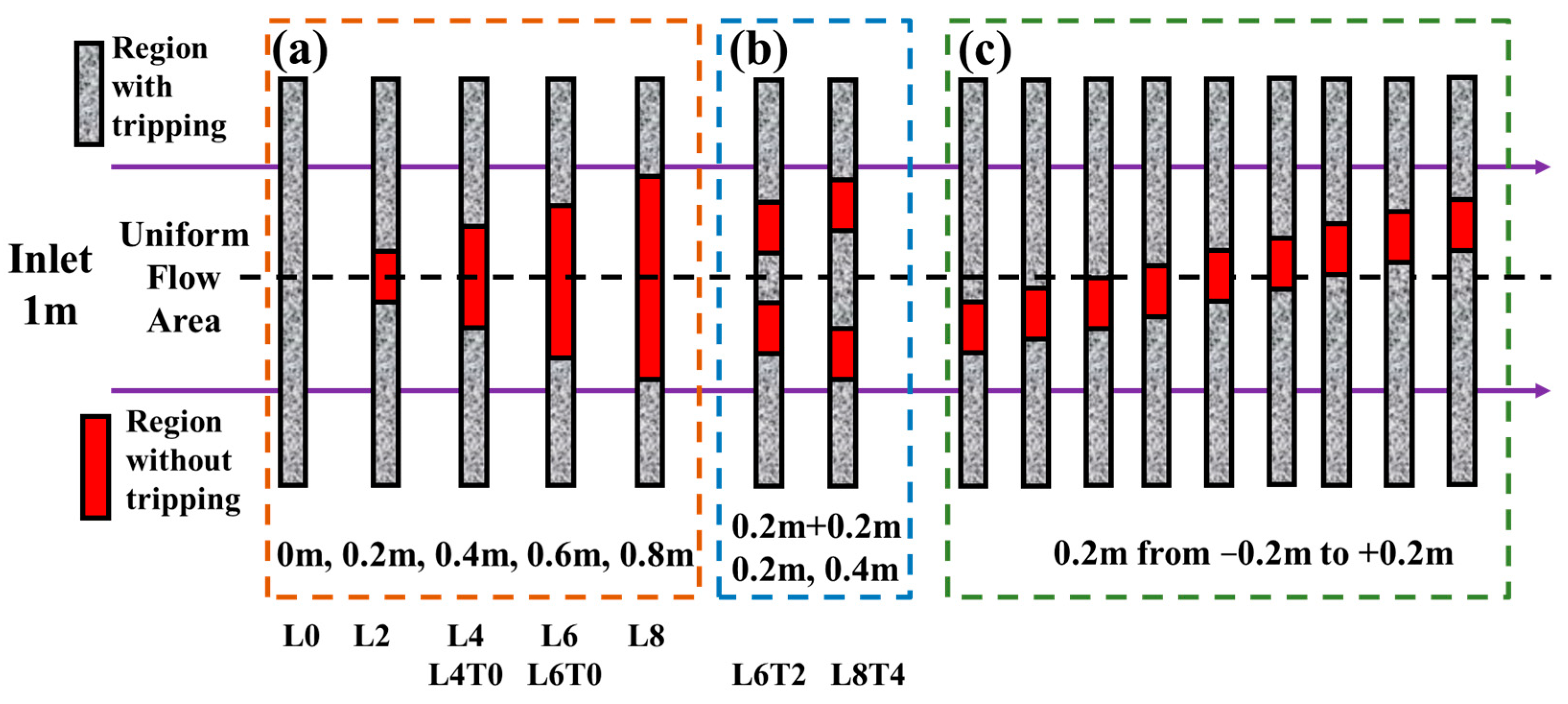 Symmetry 16 00710 g003