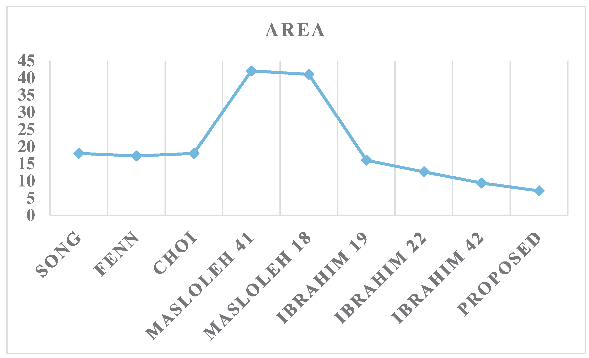 Symmetry 16 00715 g007