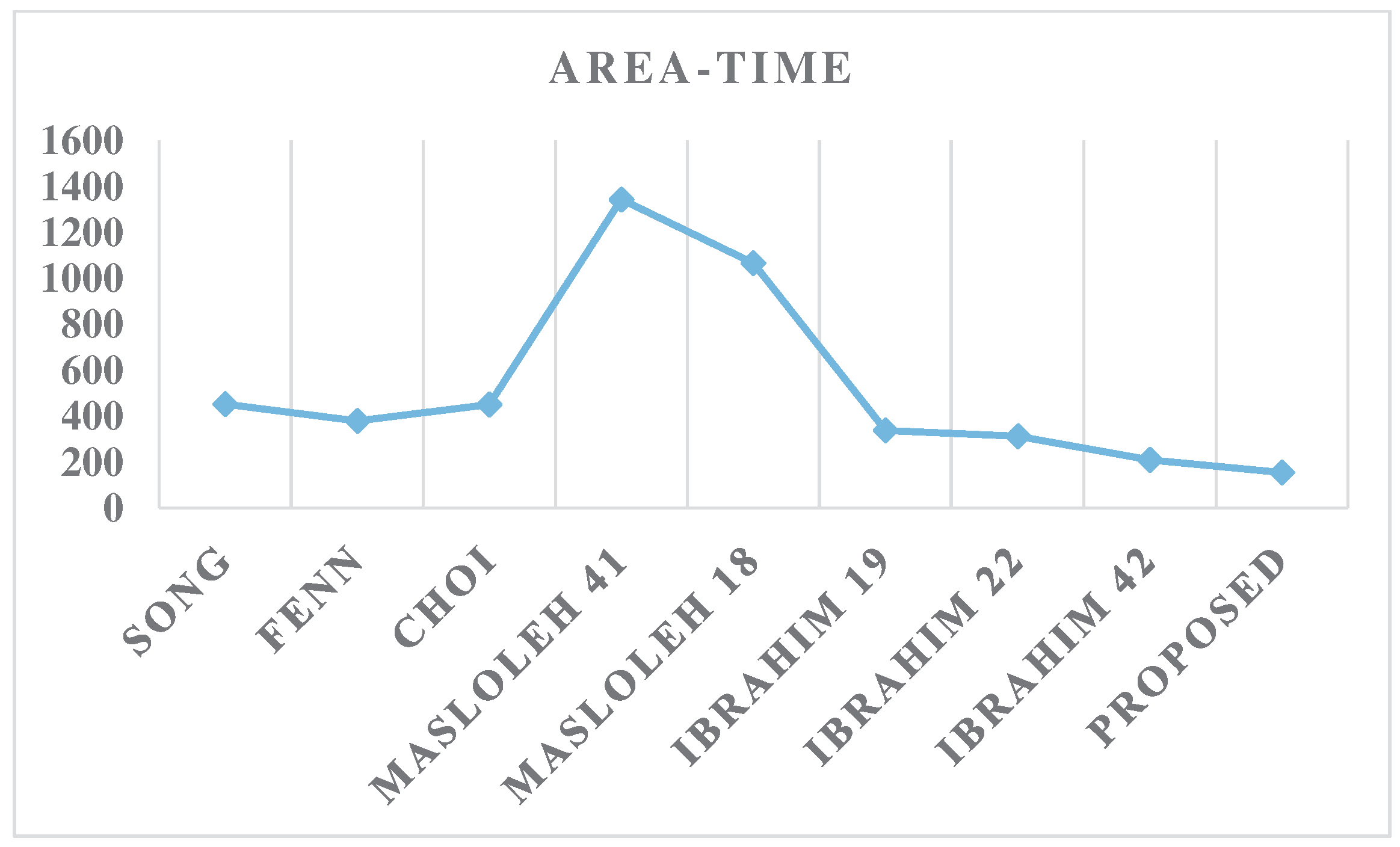 Symmetry 16 00715 g009