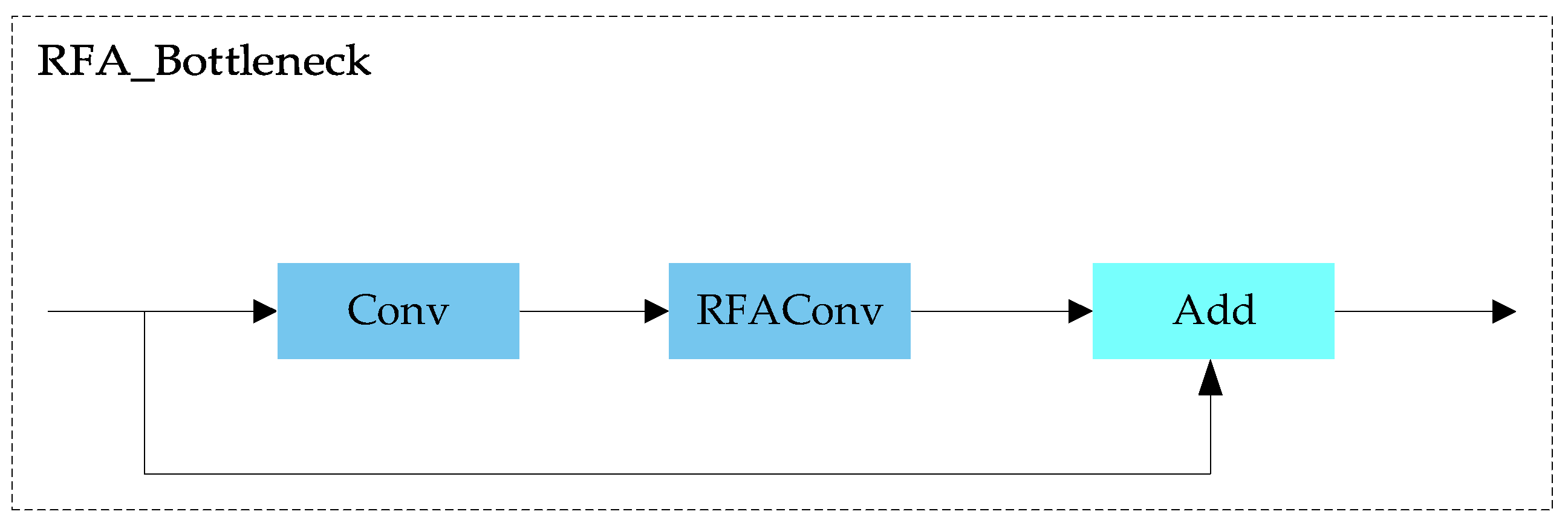 Symmetry 16 00716 g005