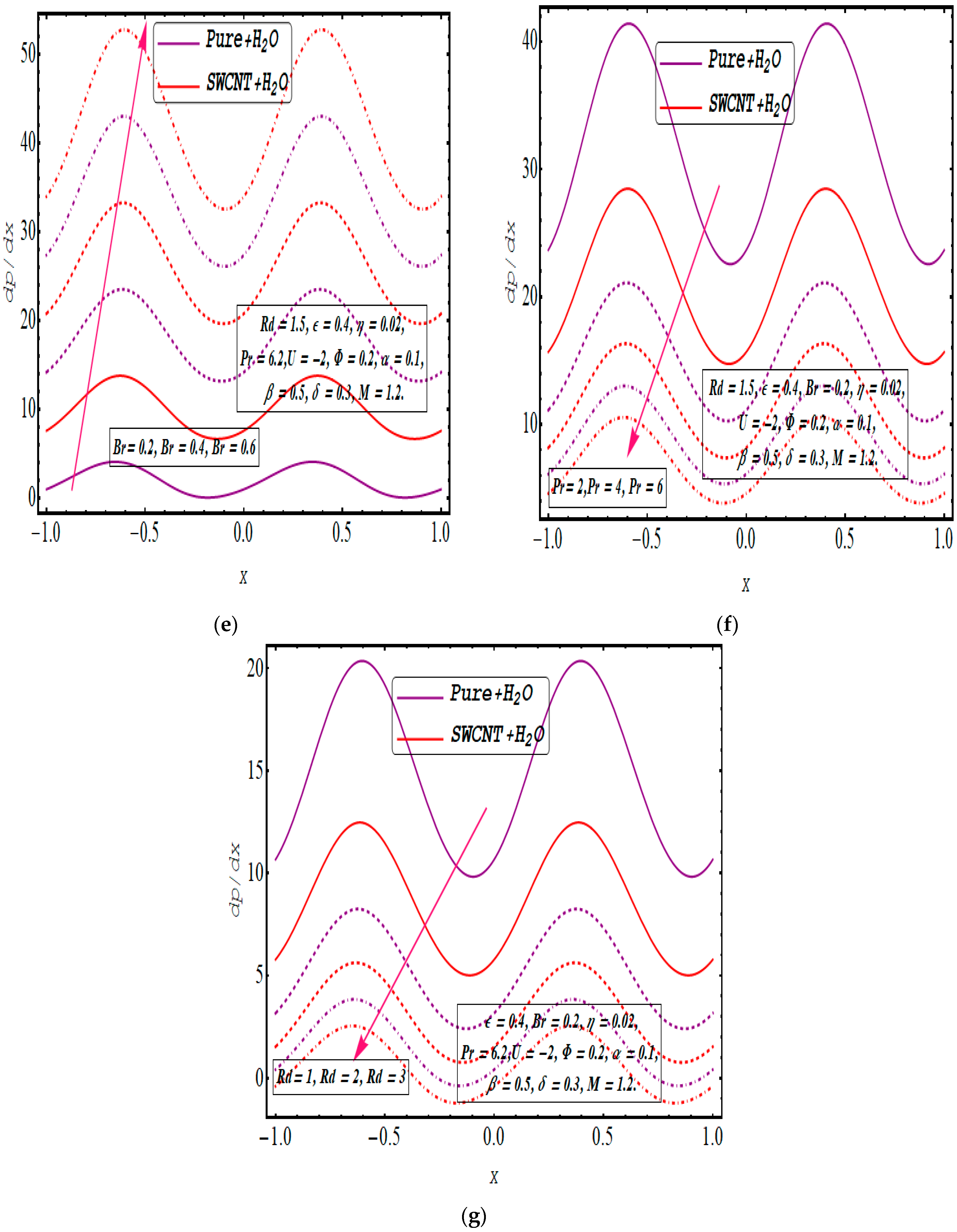 Symmetry 16 00717 g011b