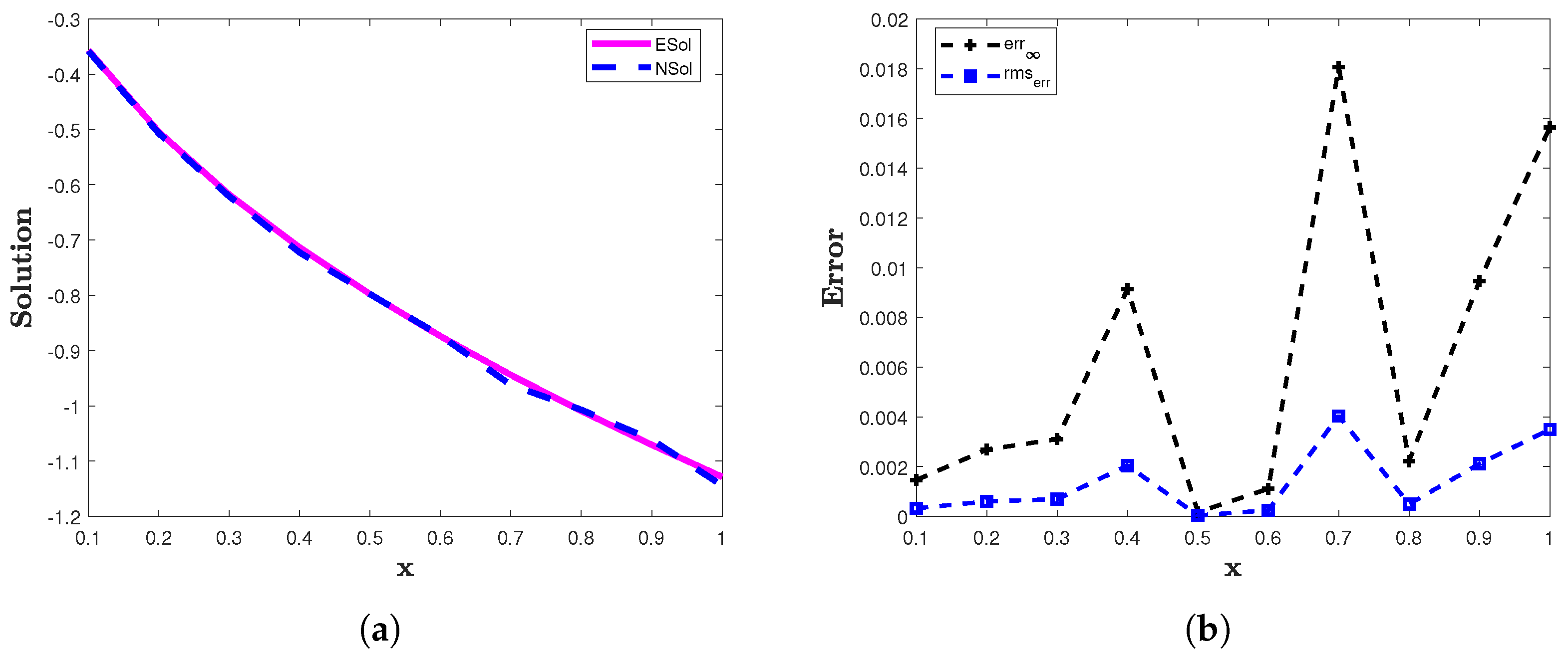 Symmetry 16 00721 g005
