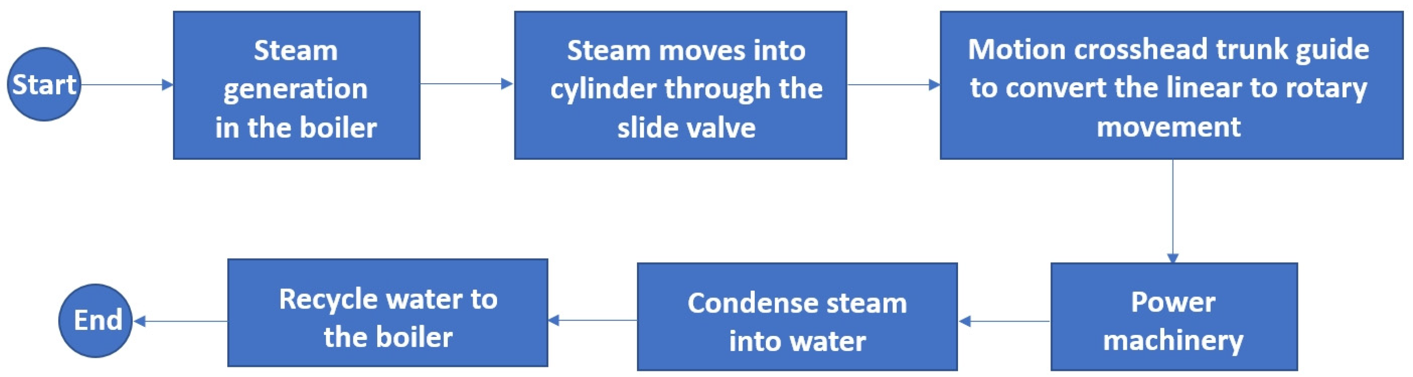 Symmetry 16 00722 g003