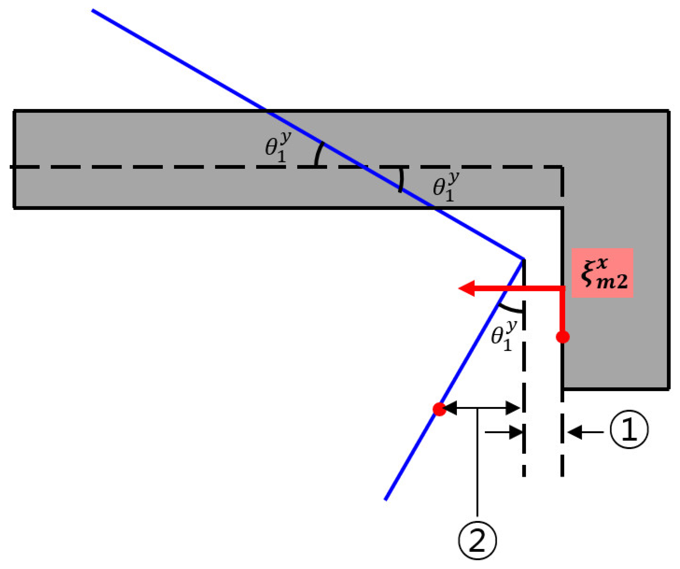 Symmetry 16 00727 g005