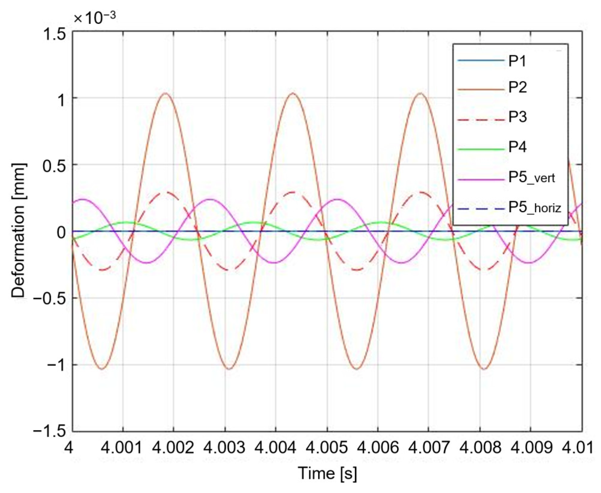 Symmetry 16 00727 g010
