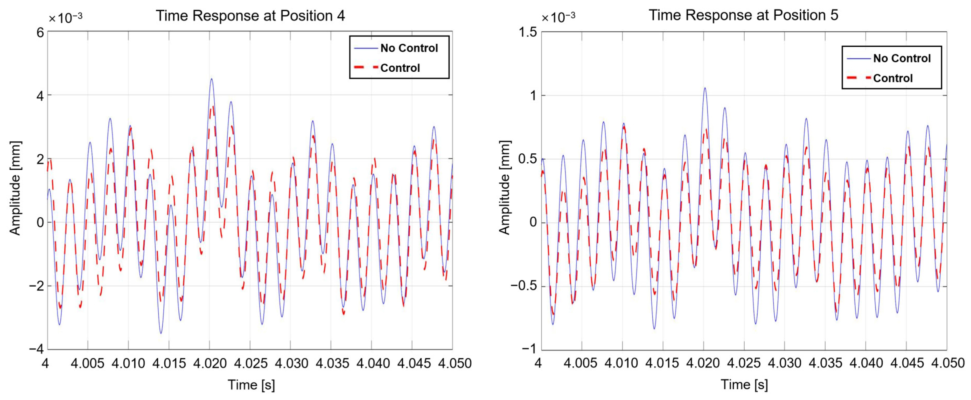 Symmetry 16 00727 g016