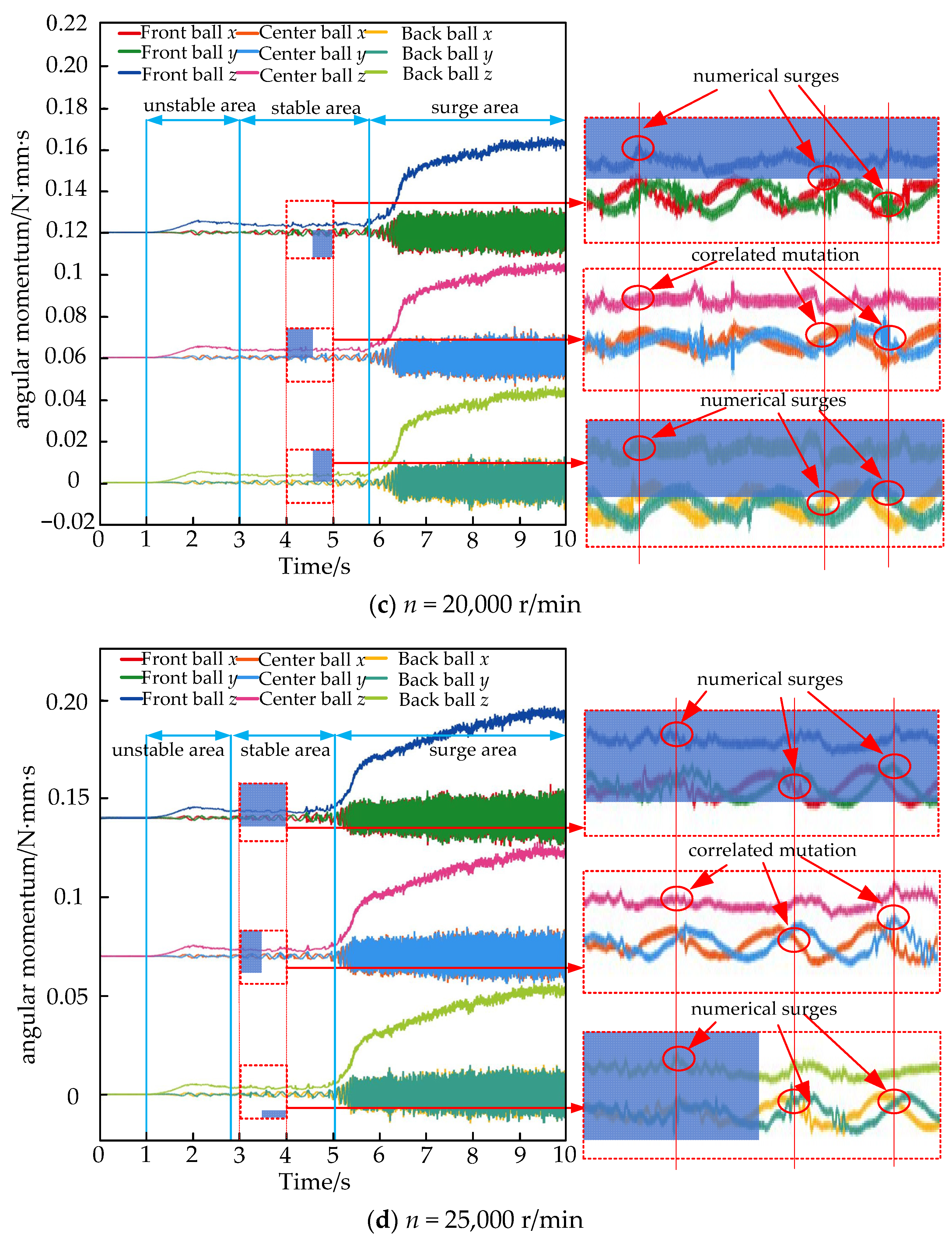 Symmetry 16 00741 g004b