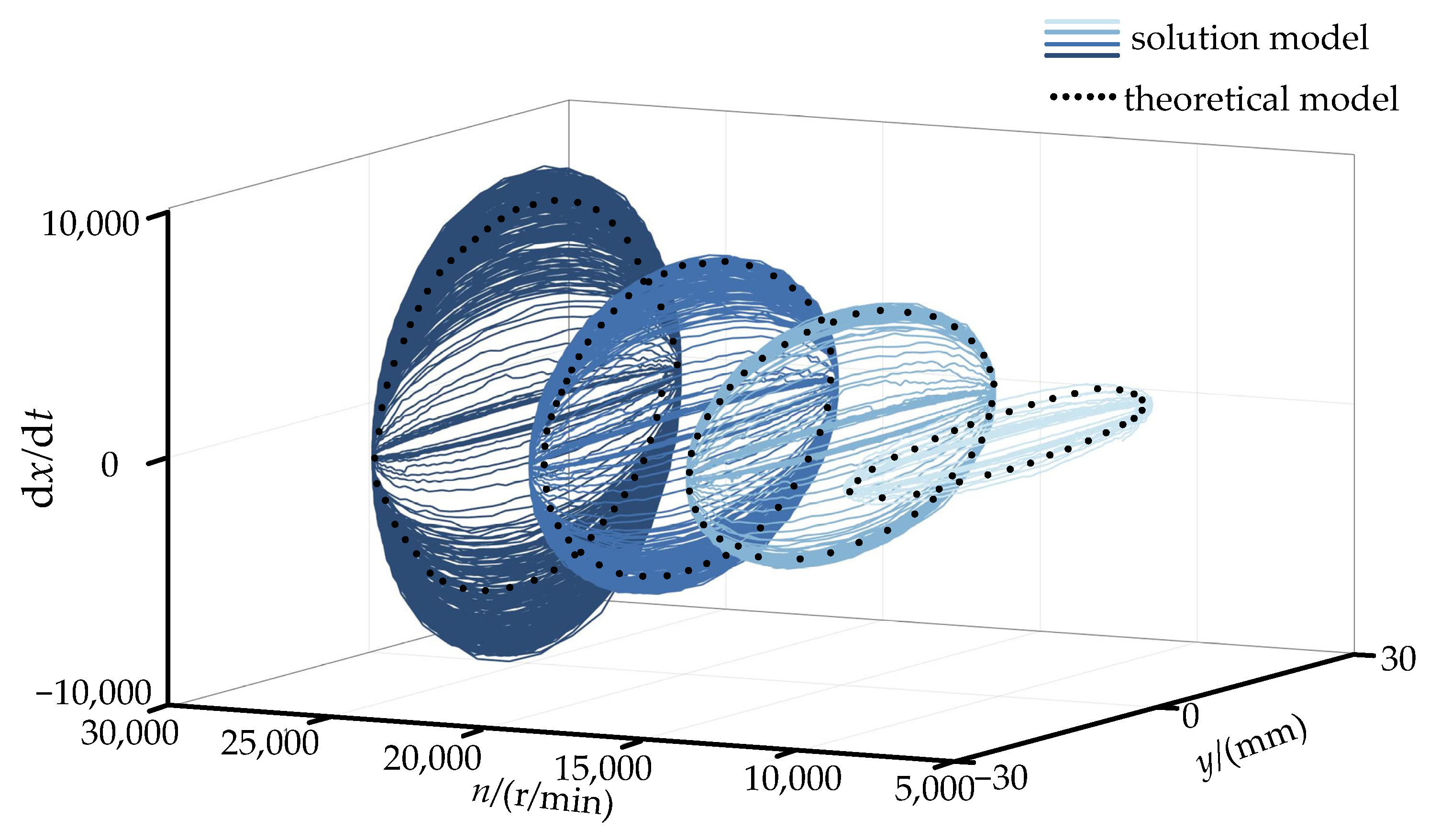 Symmetry 16 00741 g007