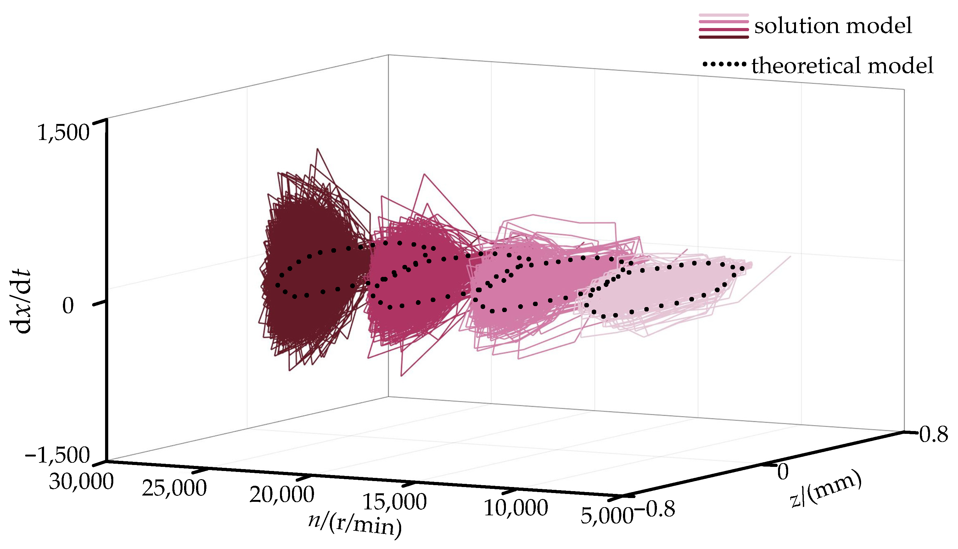 Symmetry 16 00741 g008