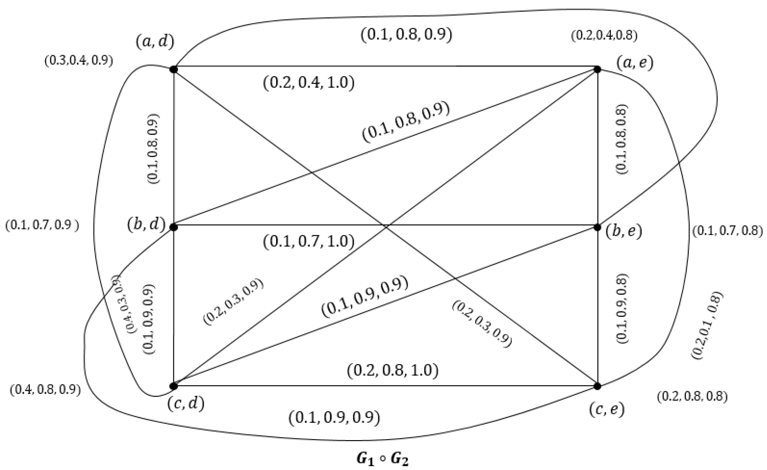 Symmetry 16 00743 g005