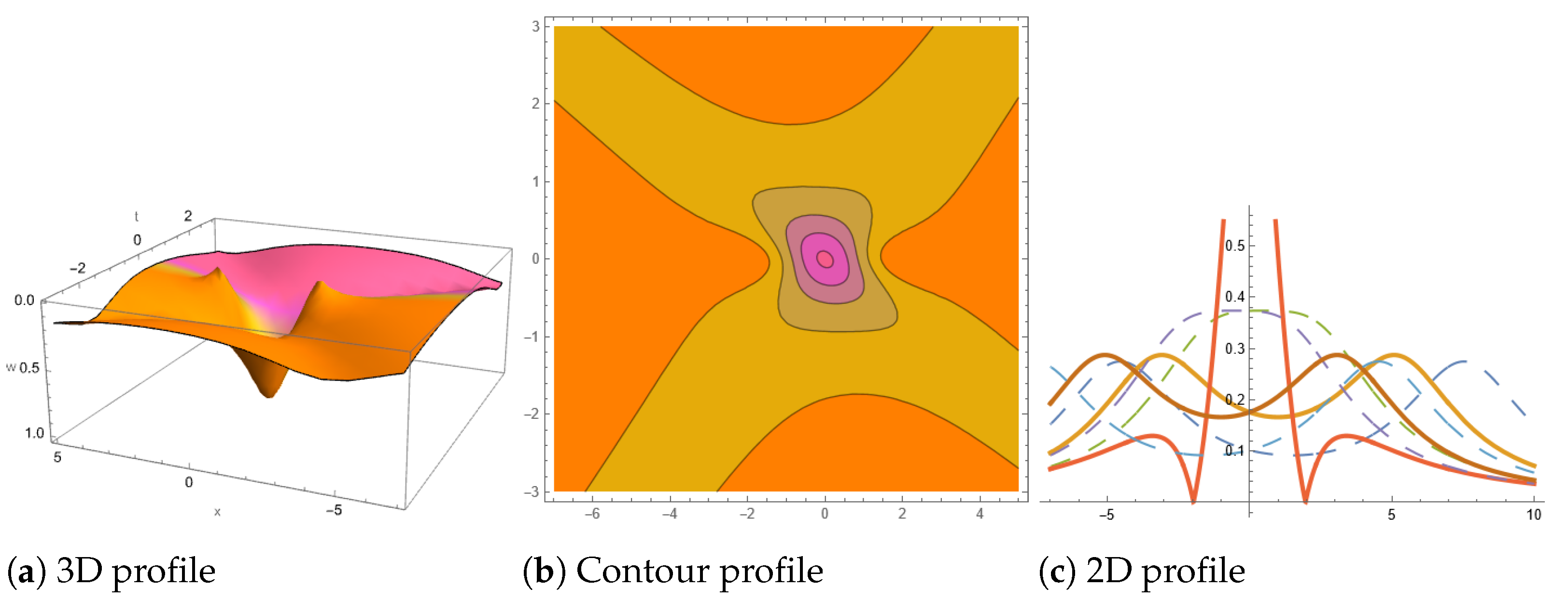 Symmetry 16 00747 g001