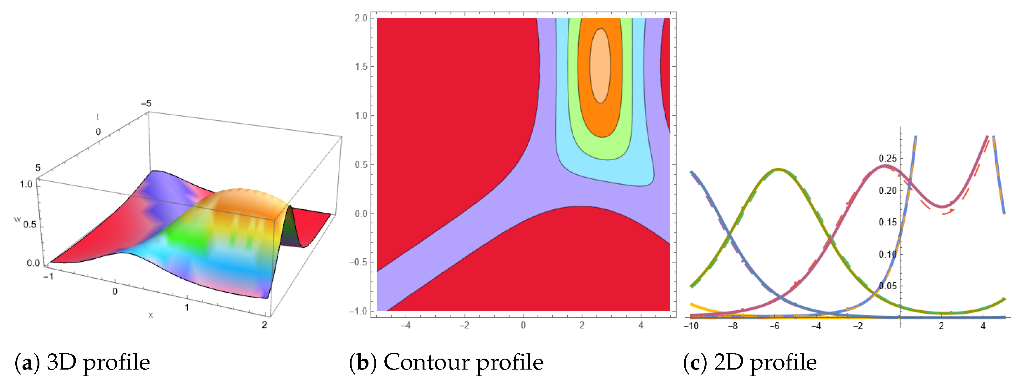 Symmetry 16 00747 g002