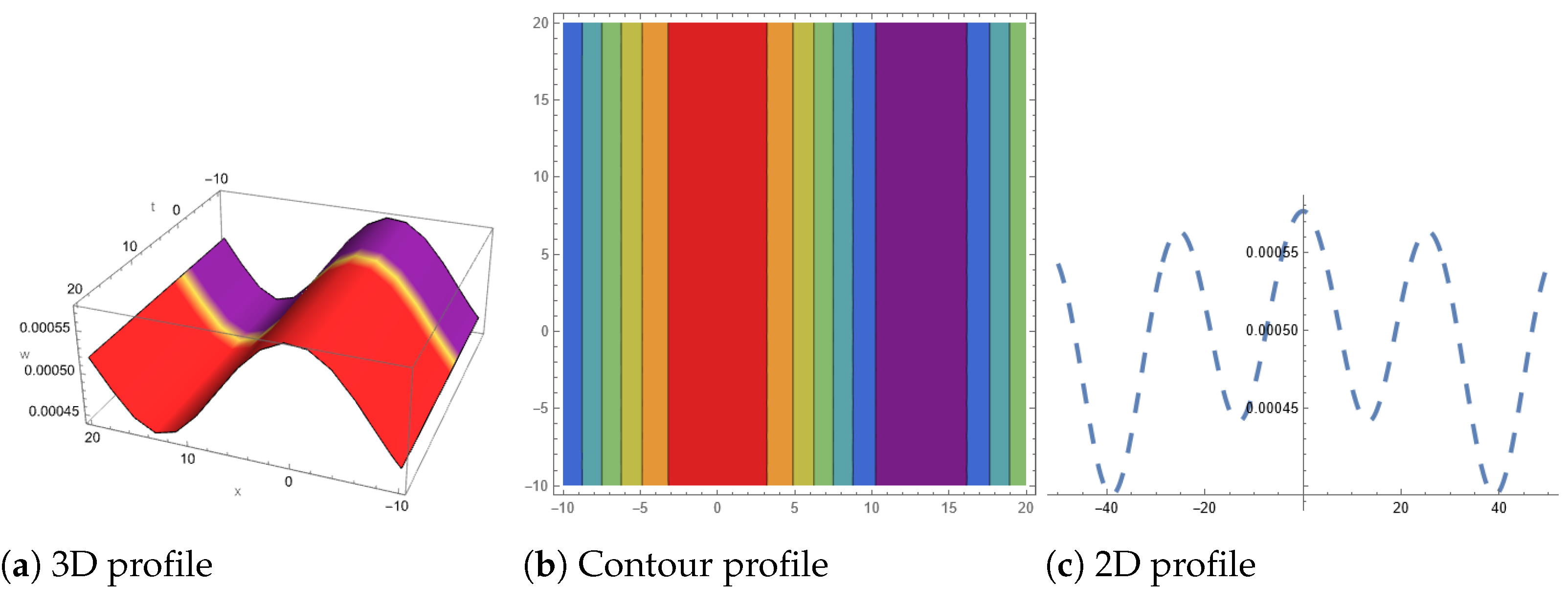 Symmetry 16 00747 g004