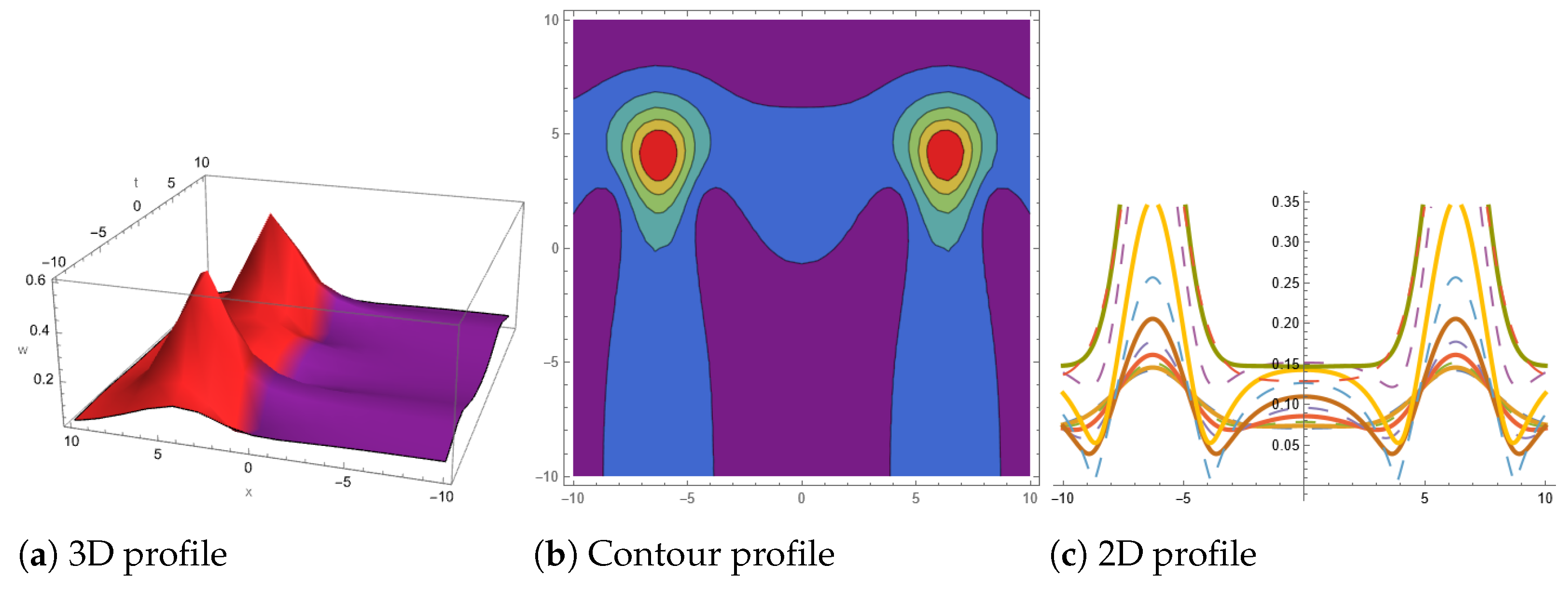 Symmetry 16 00747 g005