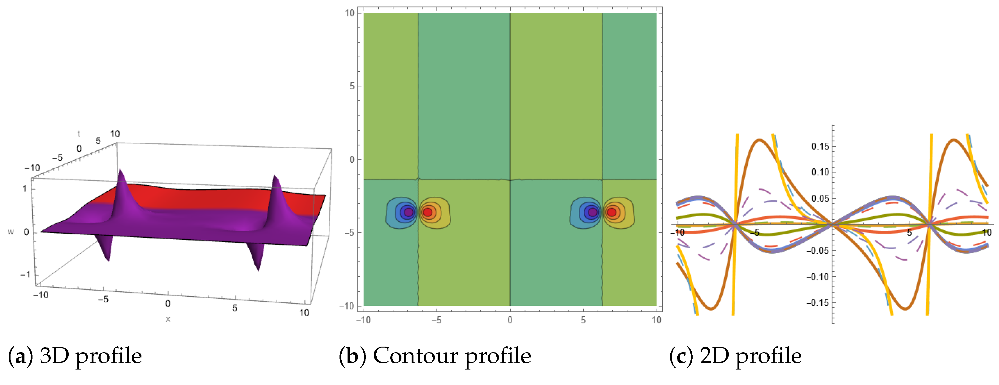Symmetry 16 00747 g006