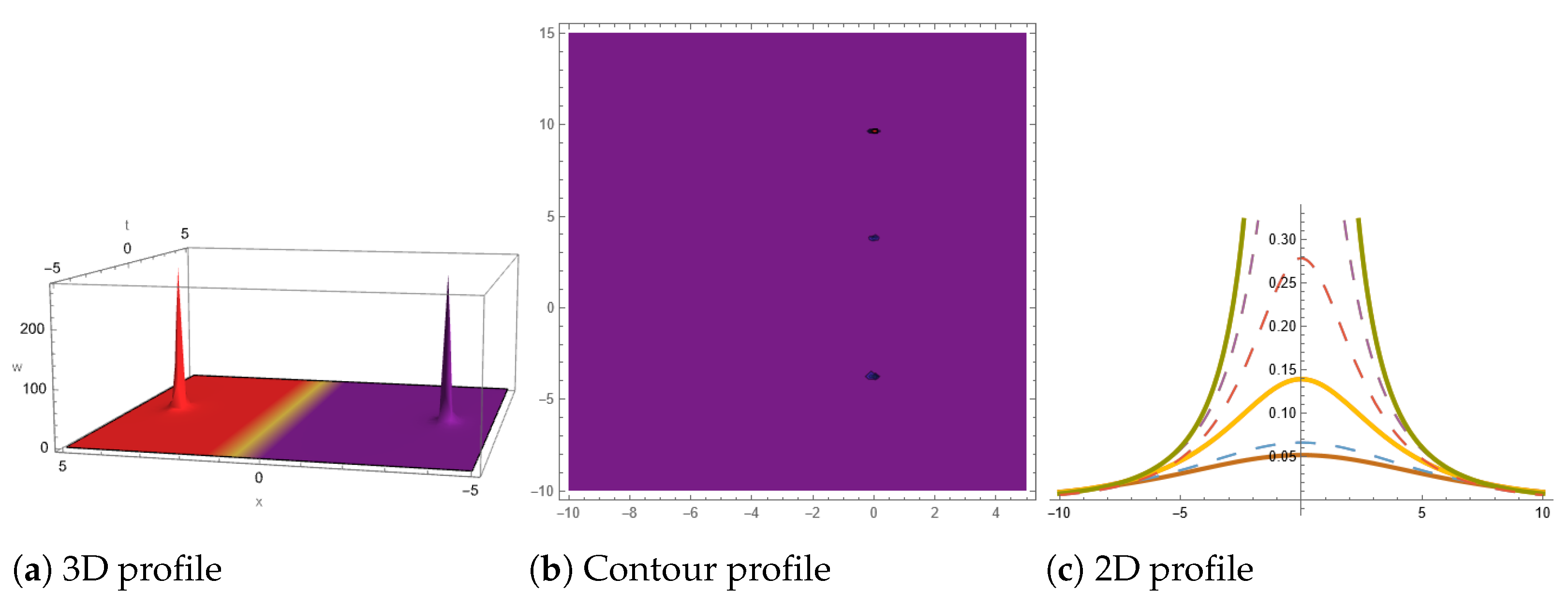 Symmetry 16 00747 g007