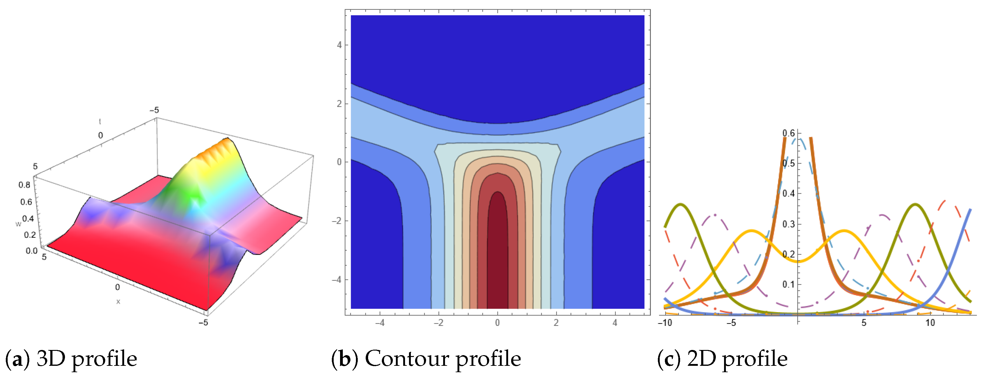 Symmetry 16 00747 g010