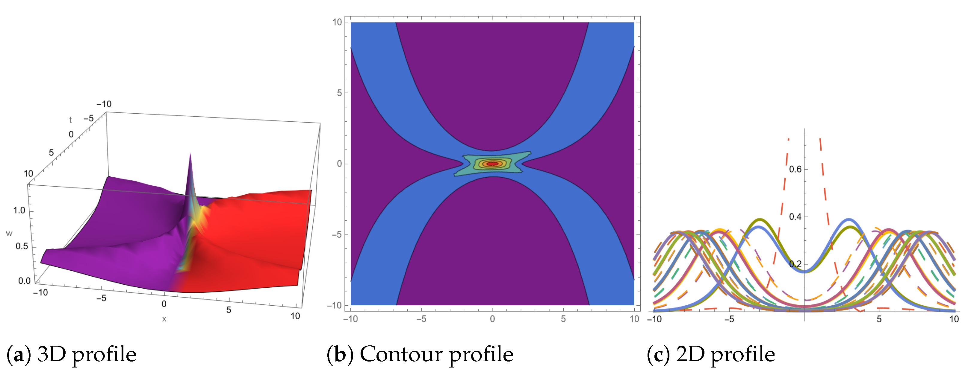 Symmetry 16 00747 g011