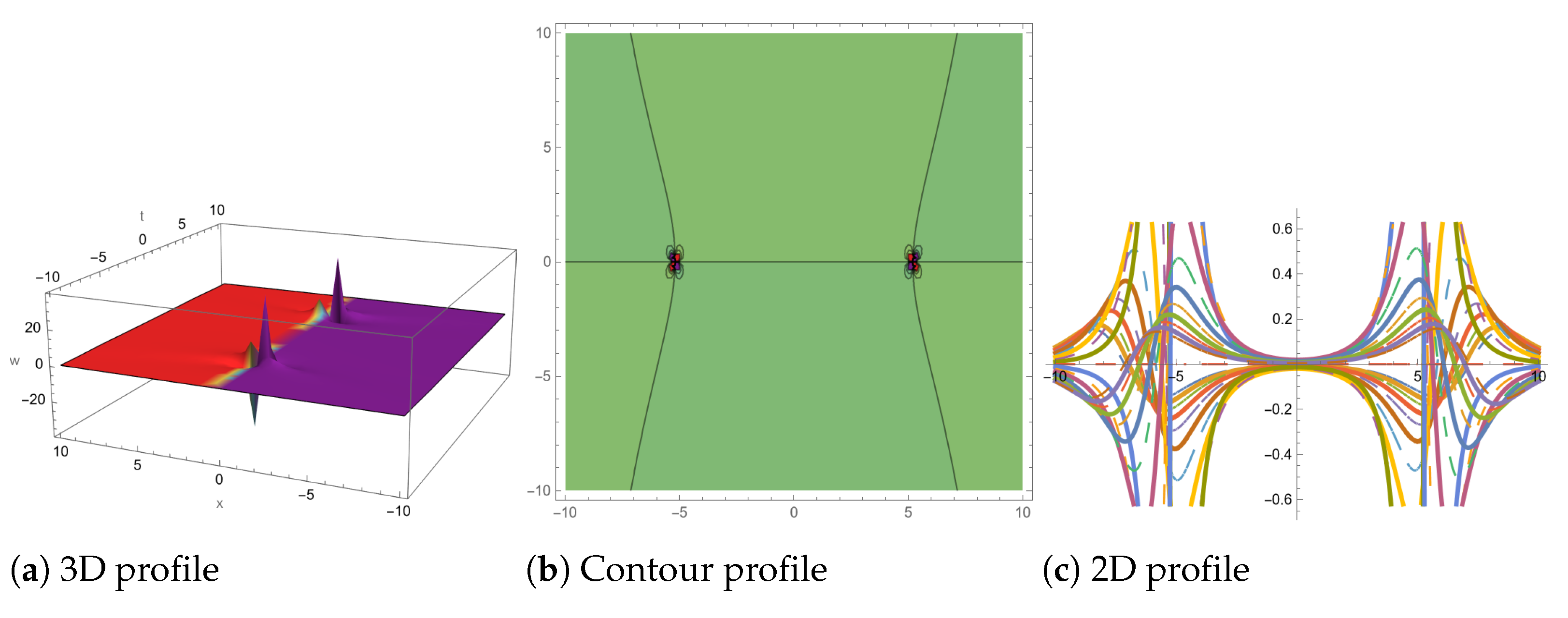 Symmetry 16 00747 g012