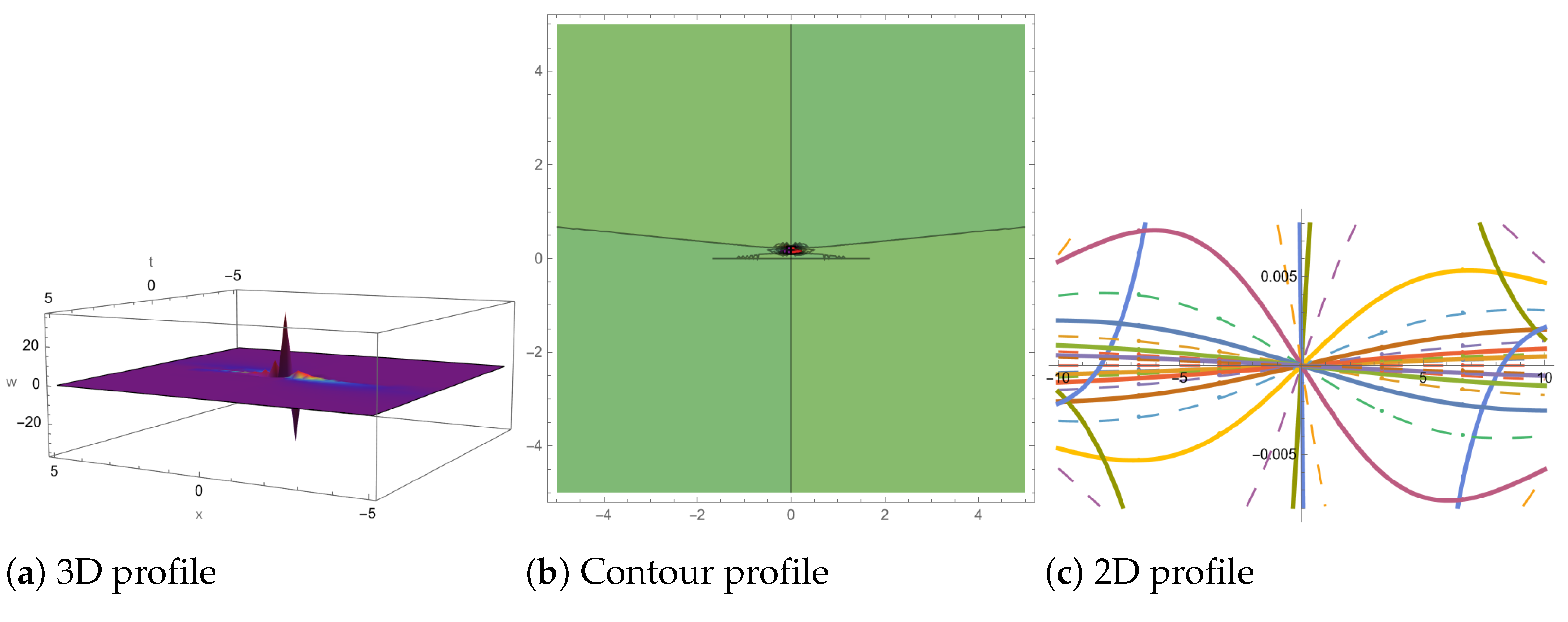 Symmetry 16 00747 g014
