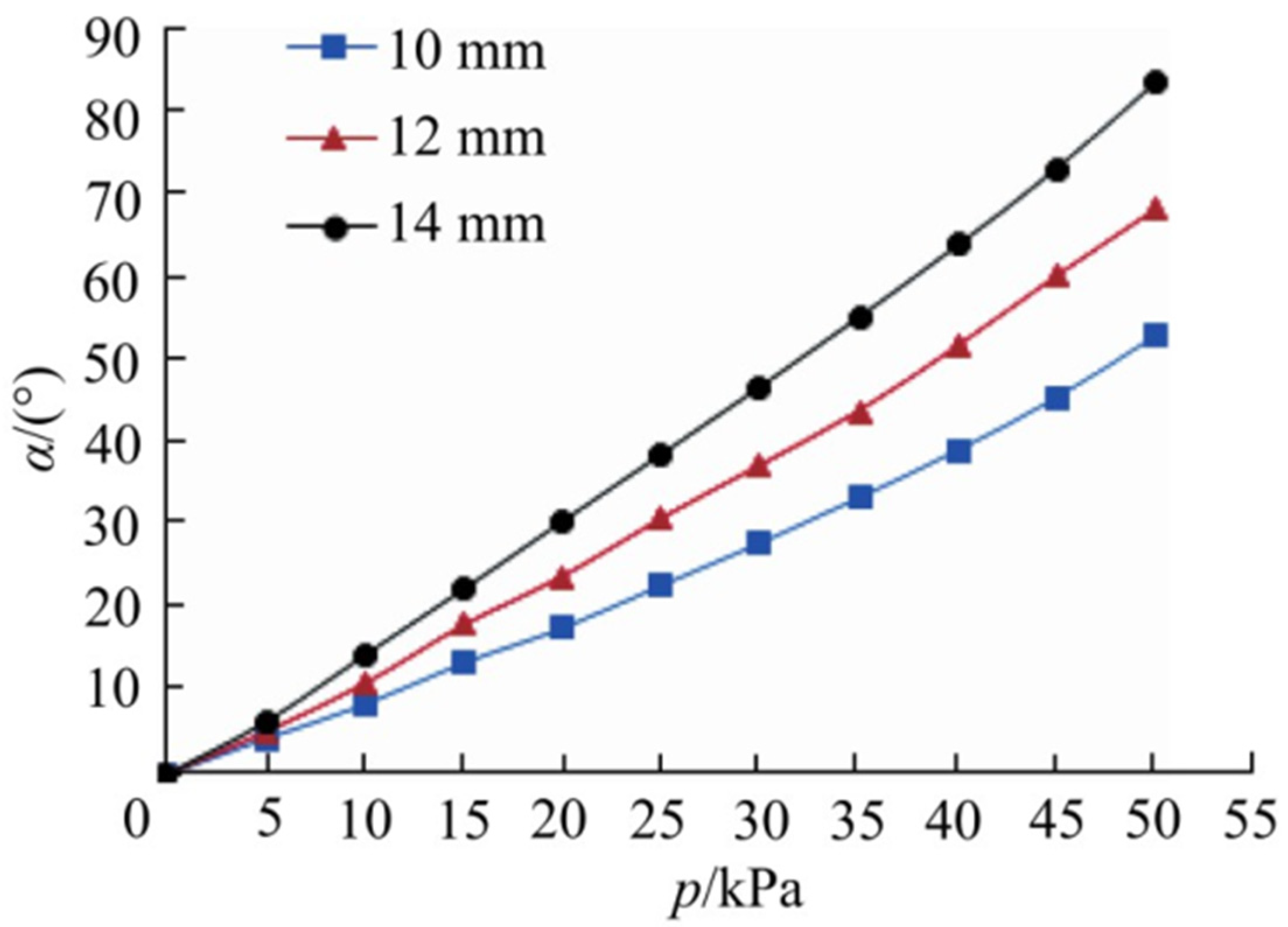 Symmetry 16 00750 g009