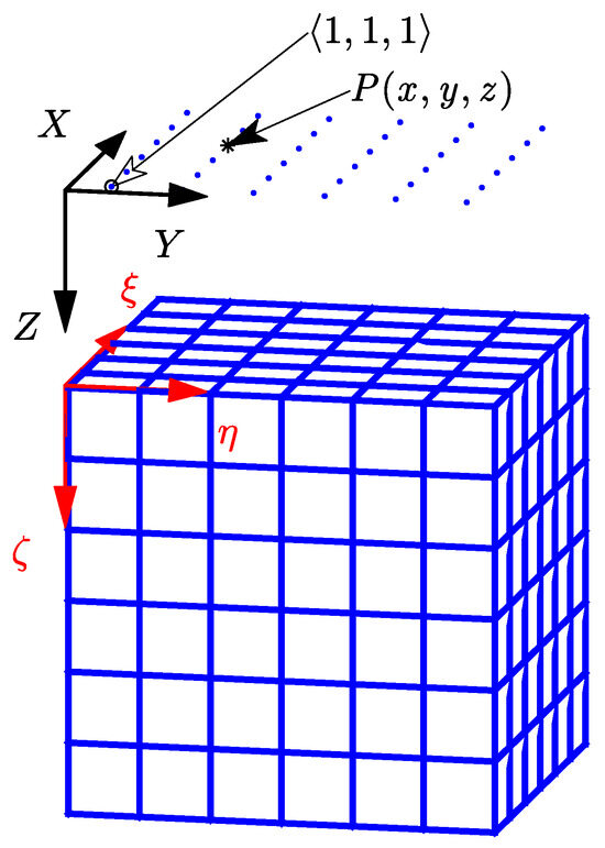 Multilevel Algorithm for Large-Scale Gravity Inversion