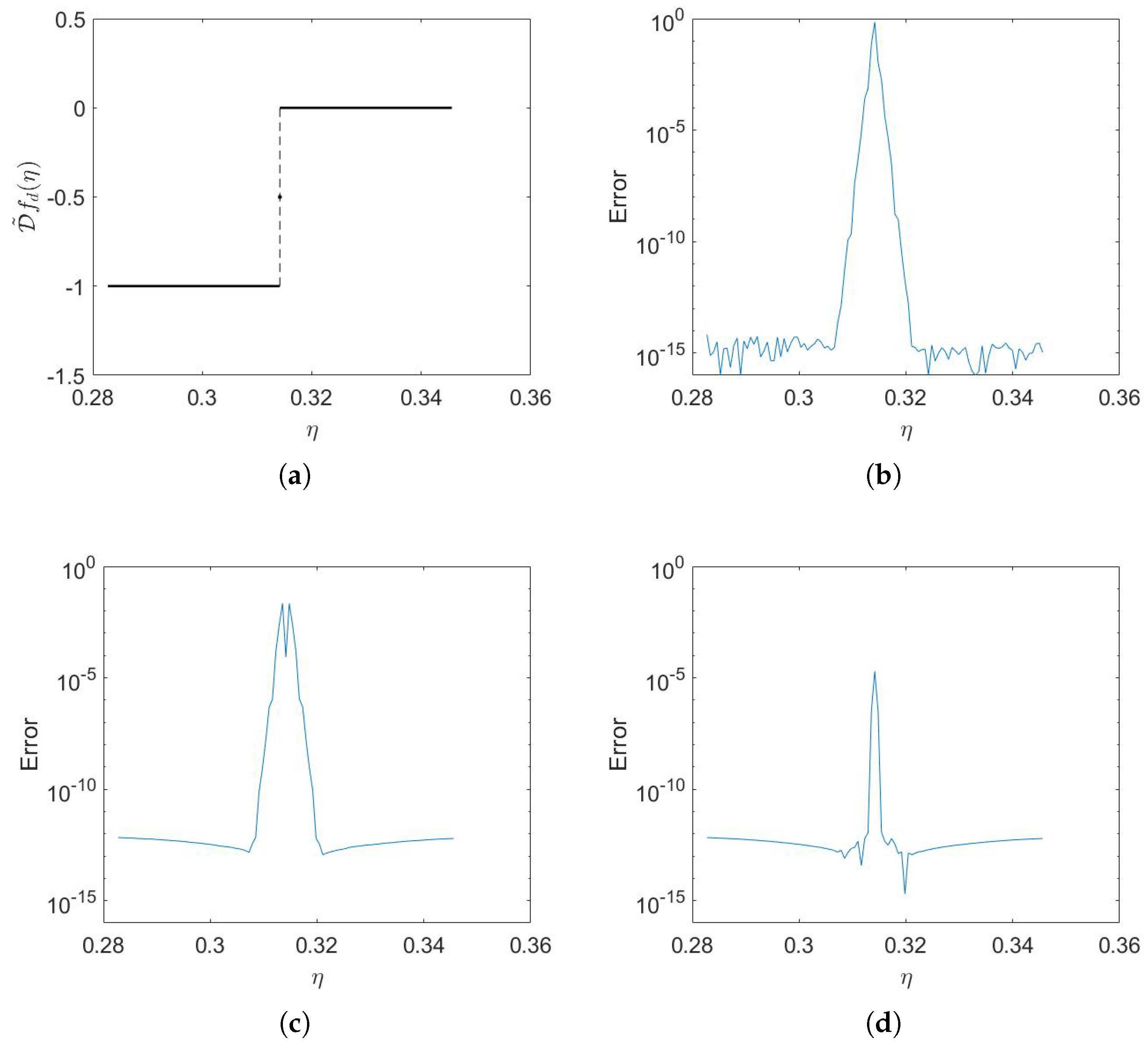 Symmetry 16 00764 g004